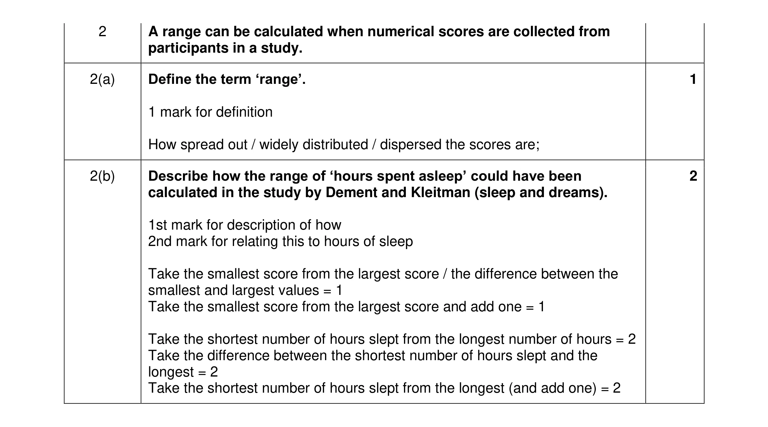 Mark scheme for question 370
