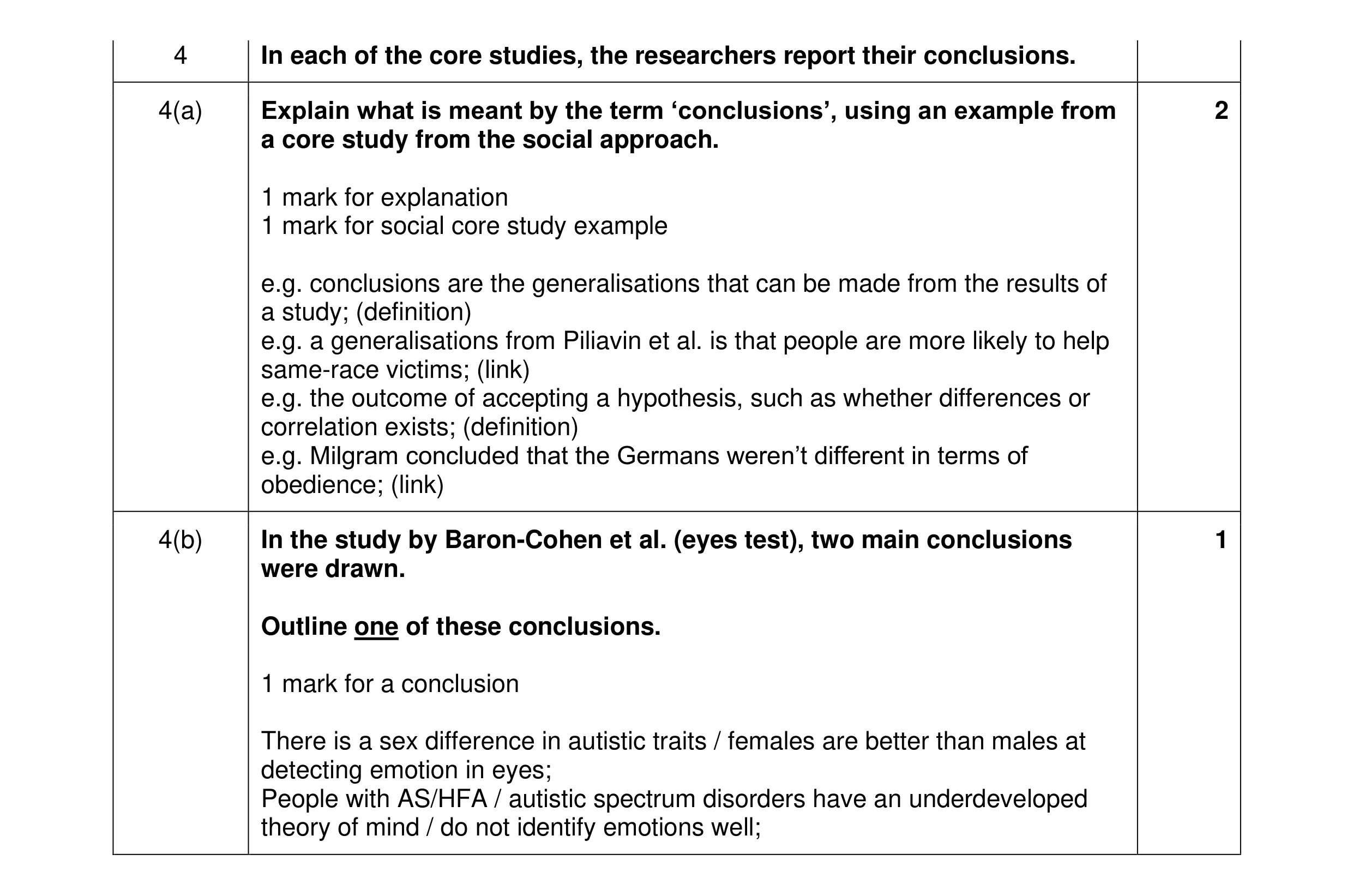 Mark scheme for question 372