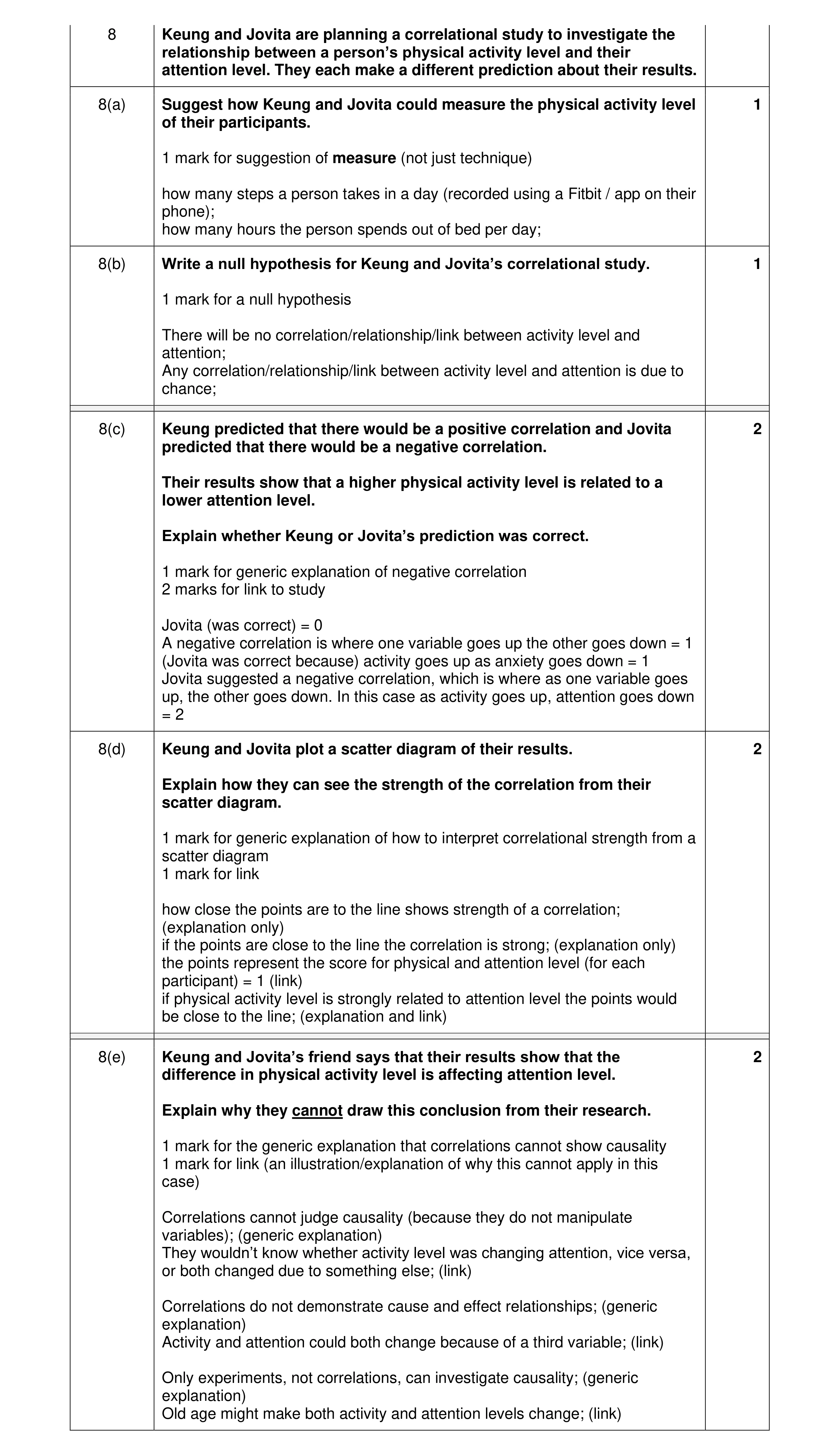 Mark scheme for question 375