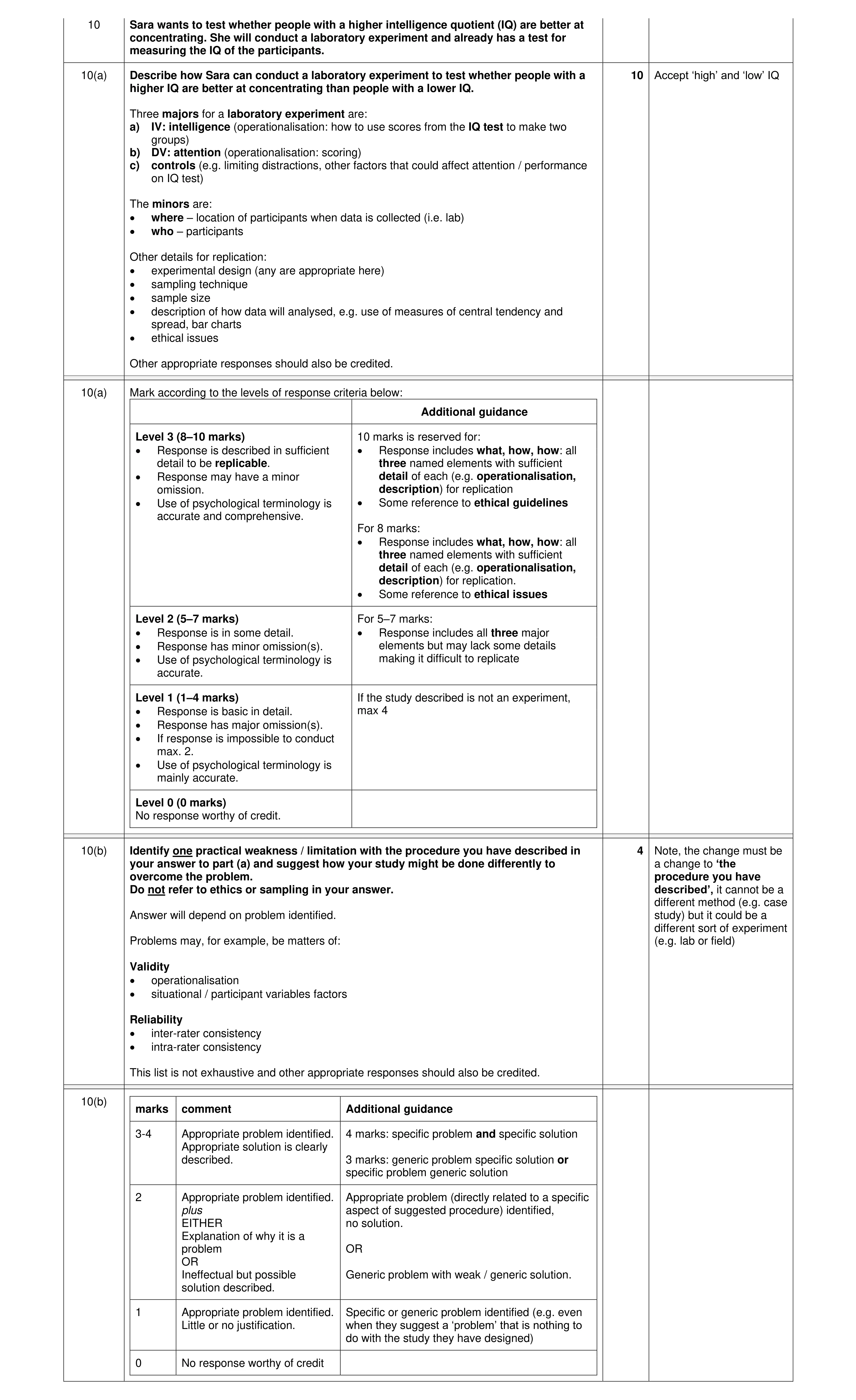 Mark scheme for question 368