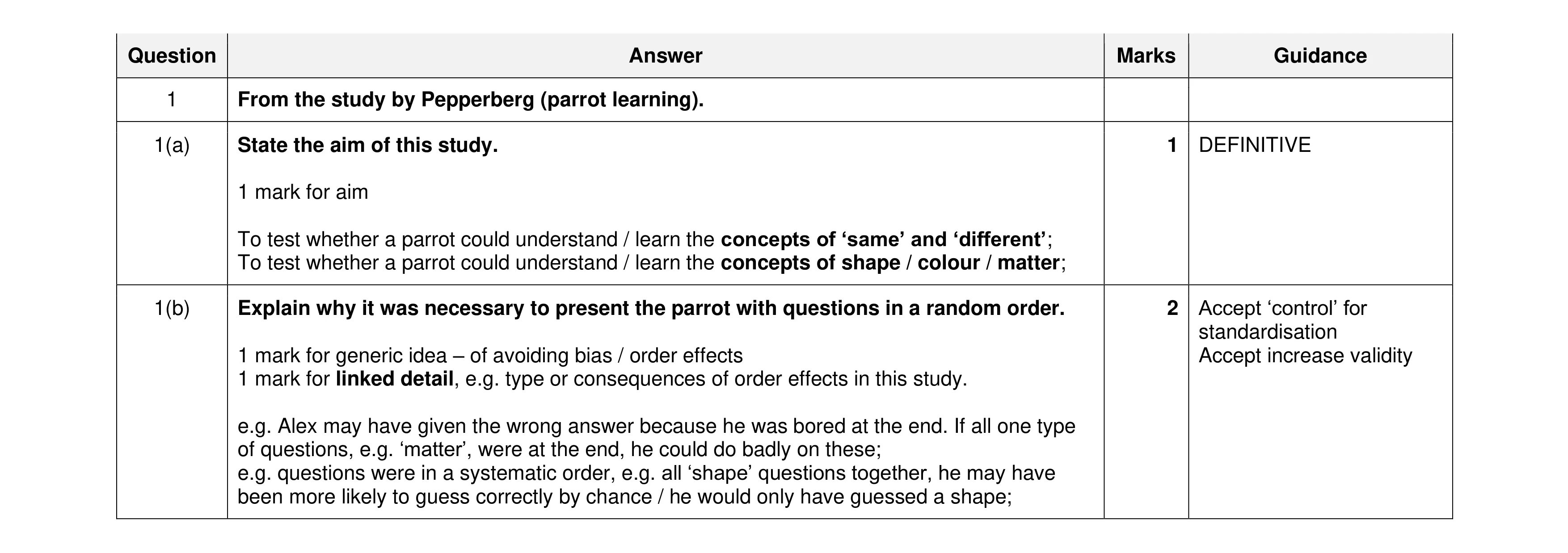 Mark scheme for question 360