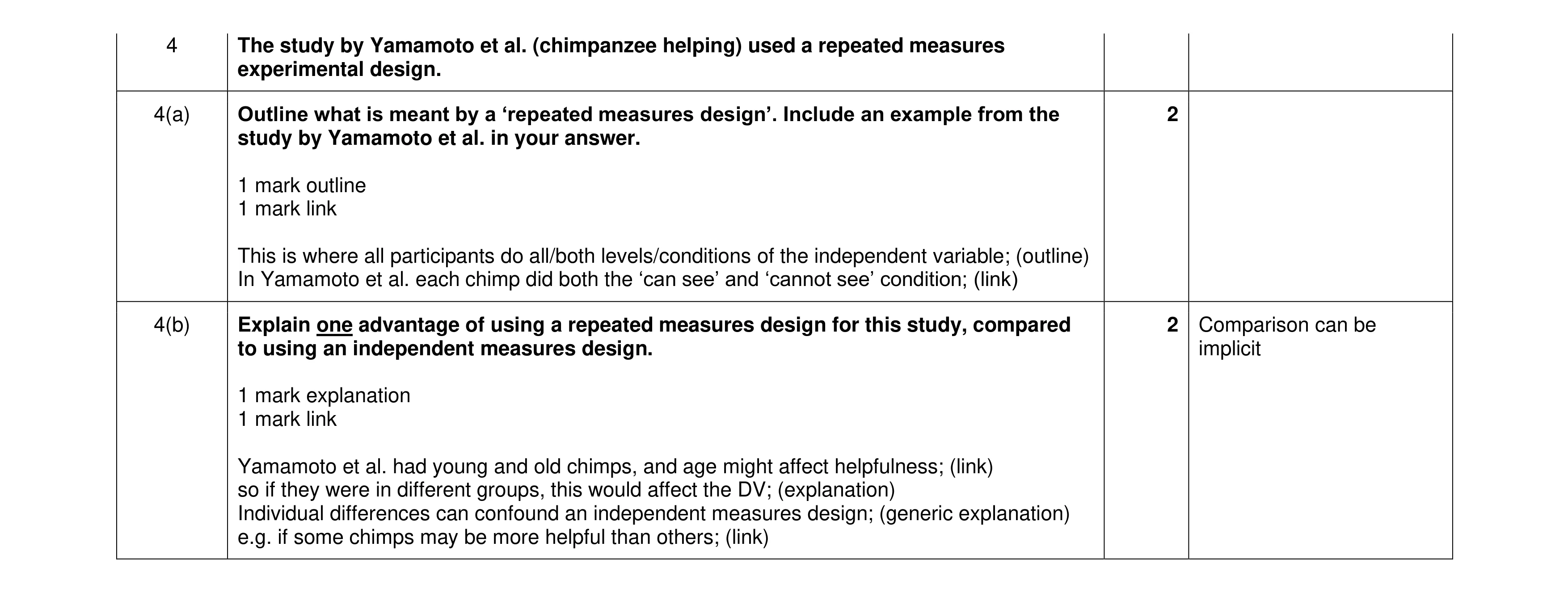 Mark scheme for question 362