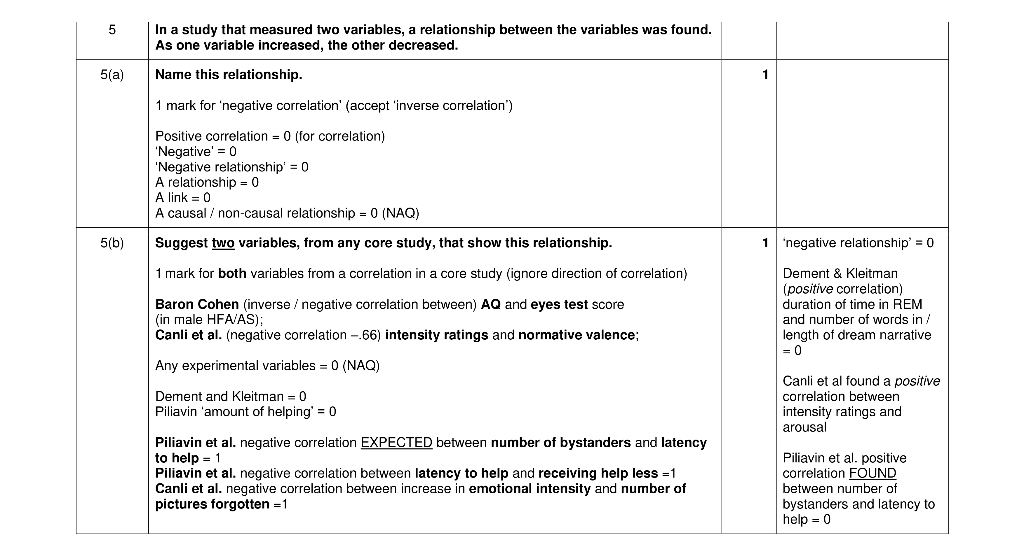 Mark scheme for question 363