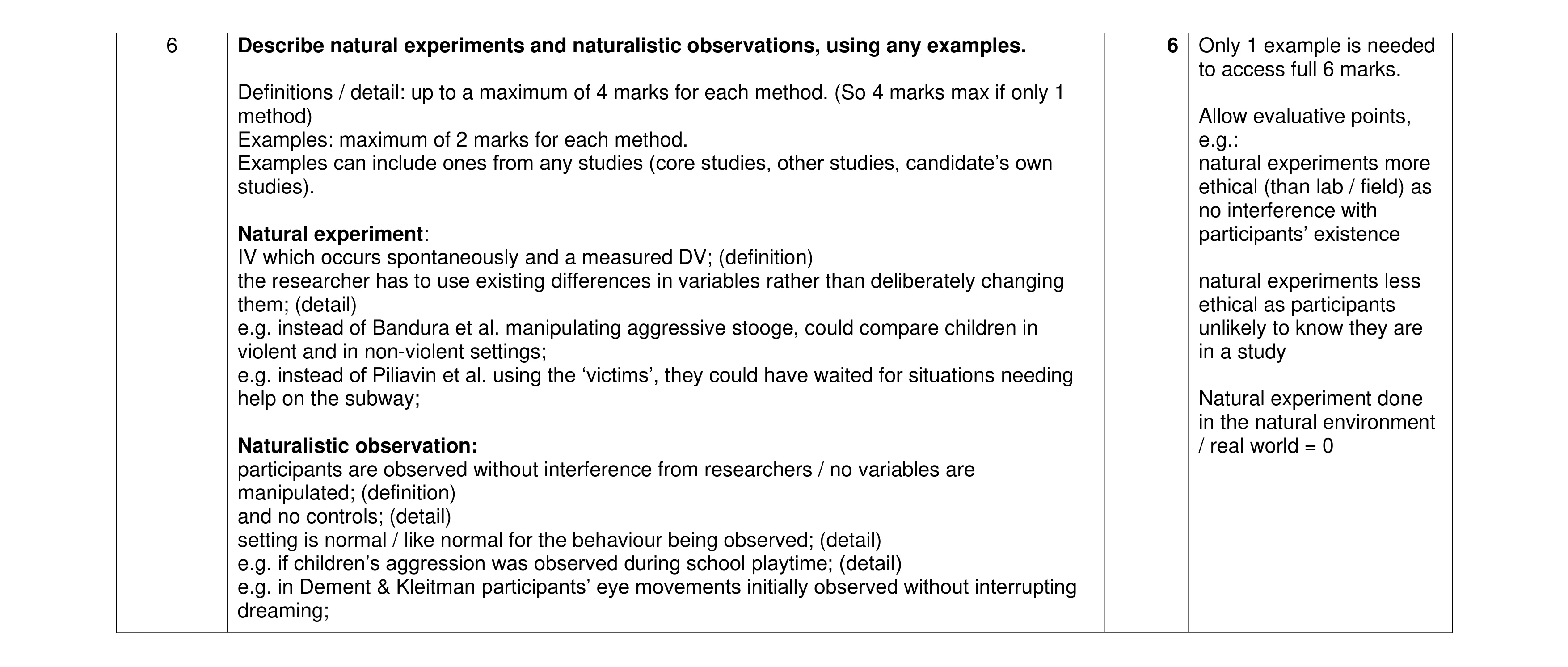 Mark scheme for question 364