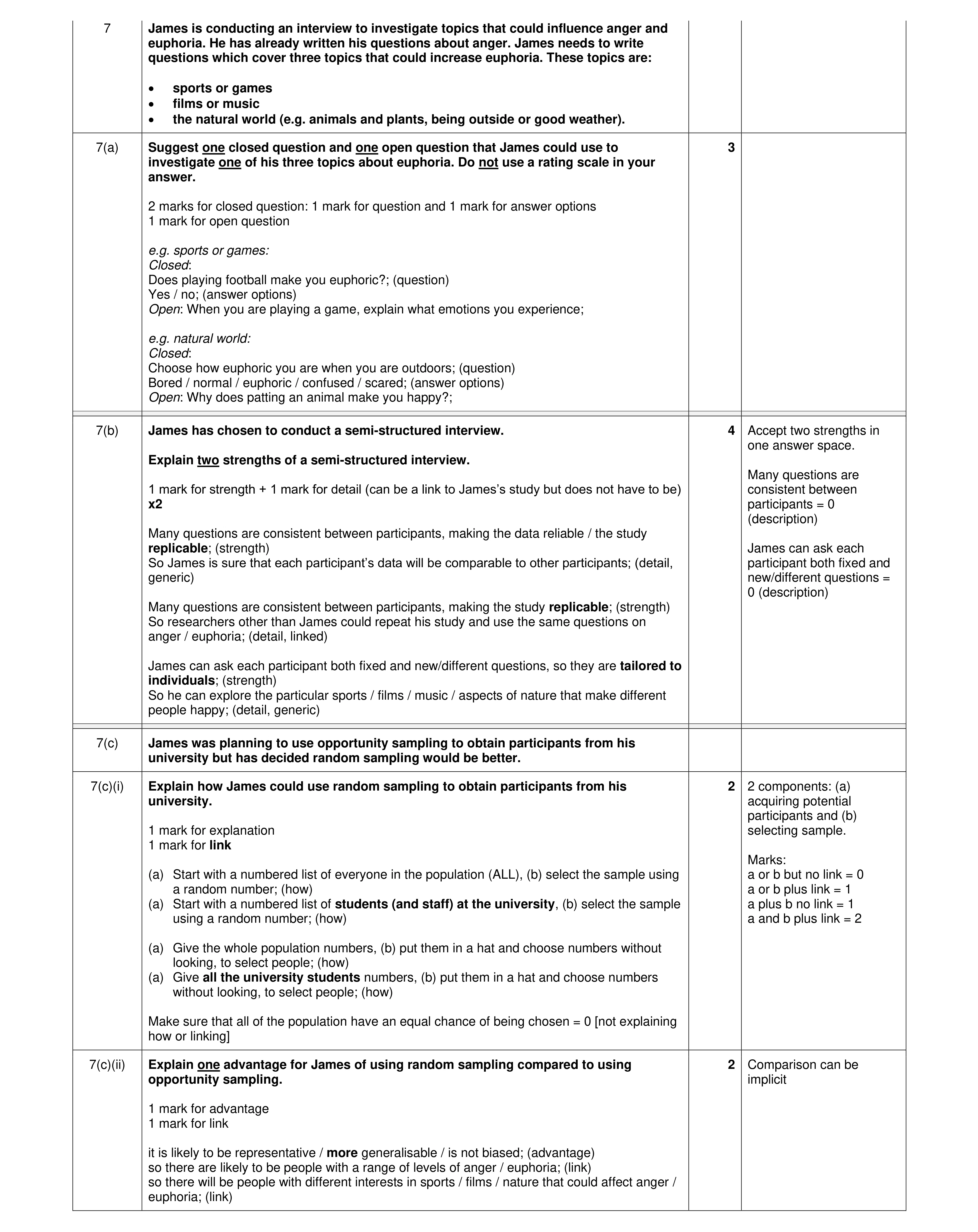 Mark scheme for question 365