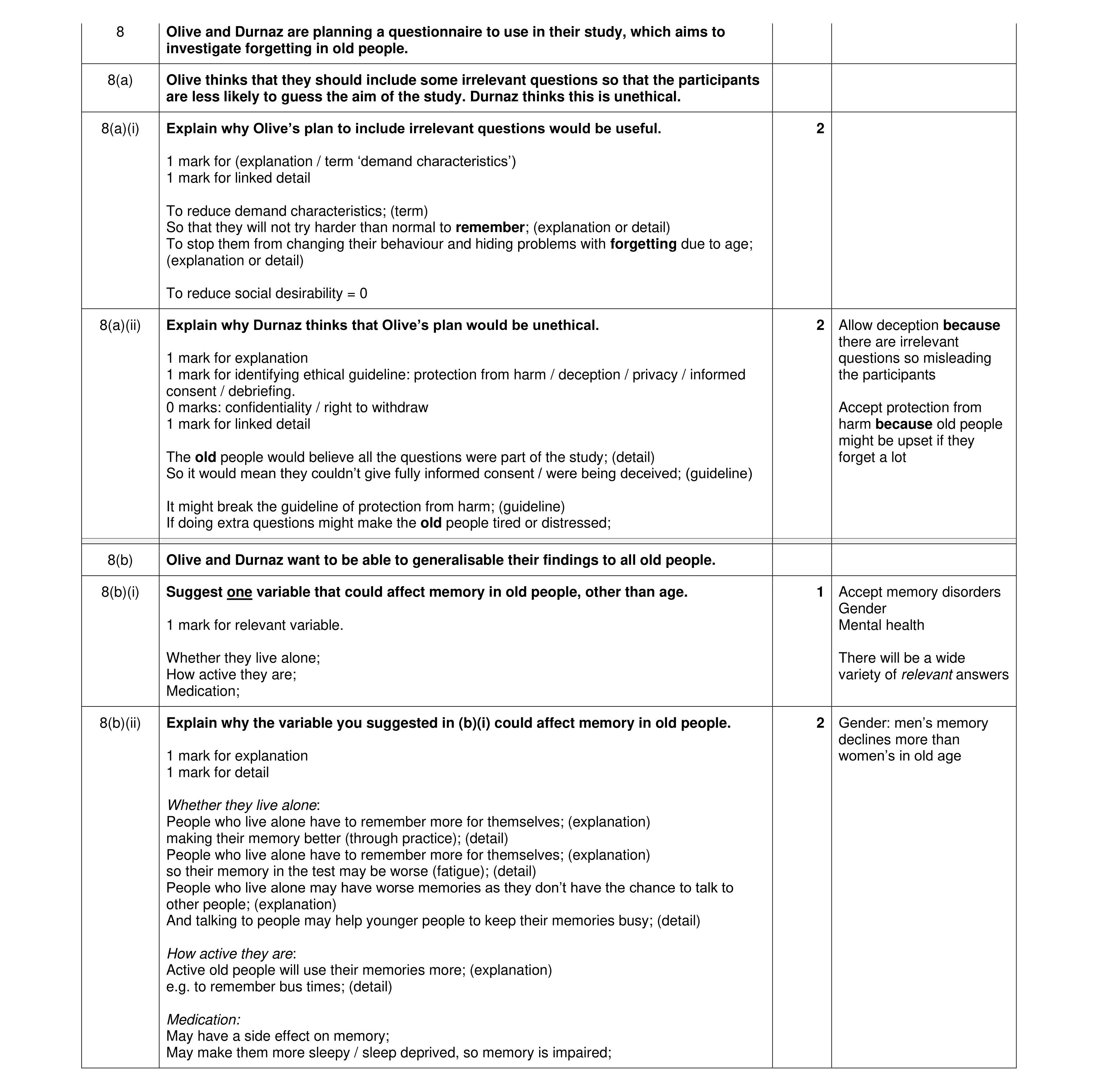 Mark scheme for question 366