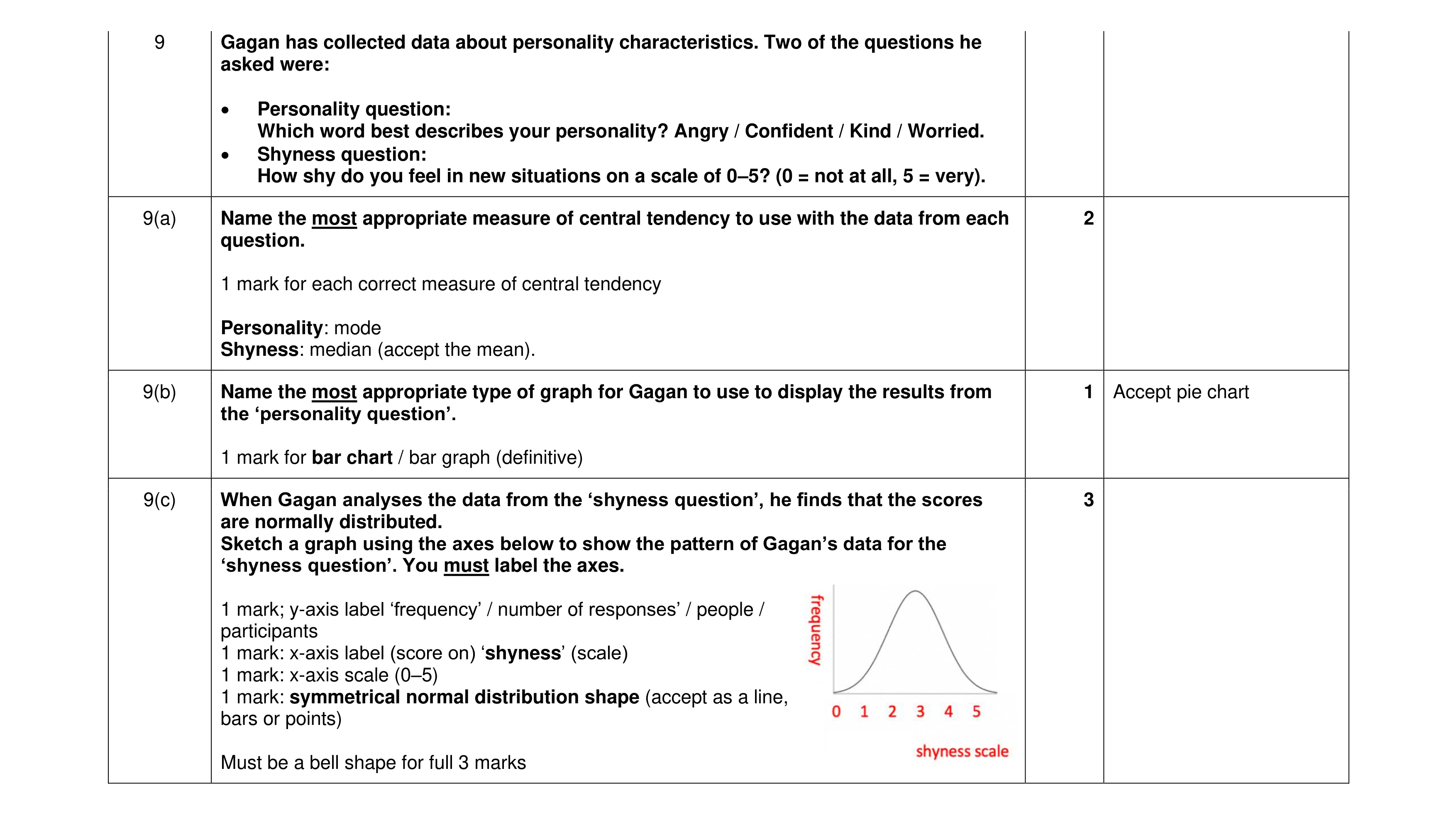 Mark scheme for question 367