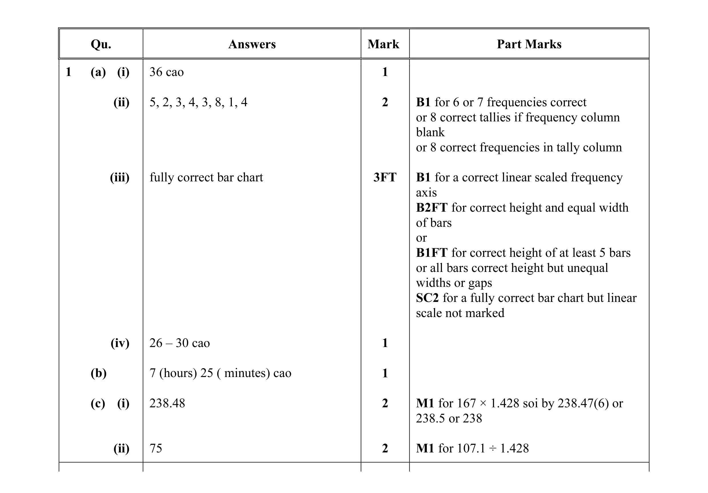 Mark scheme for question 11