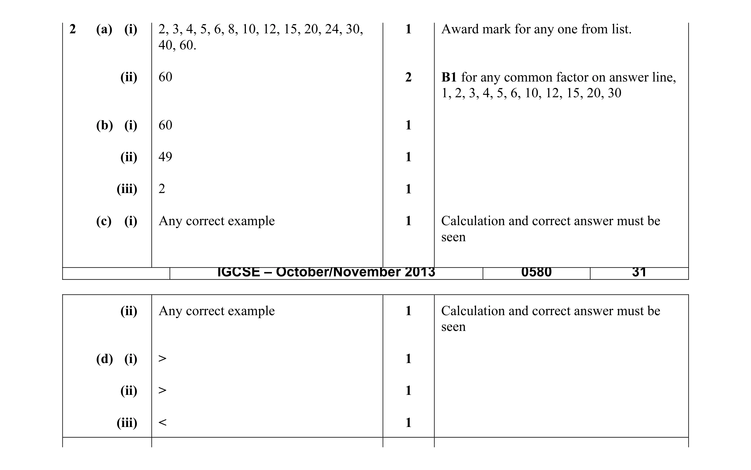 Mark scheme for question 20