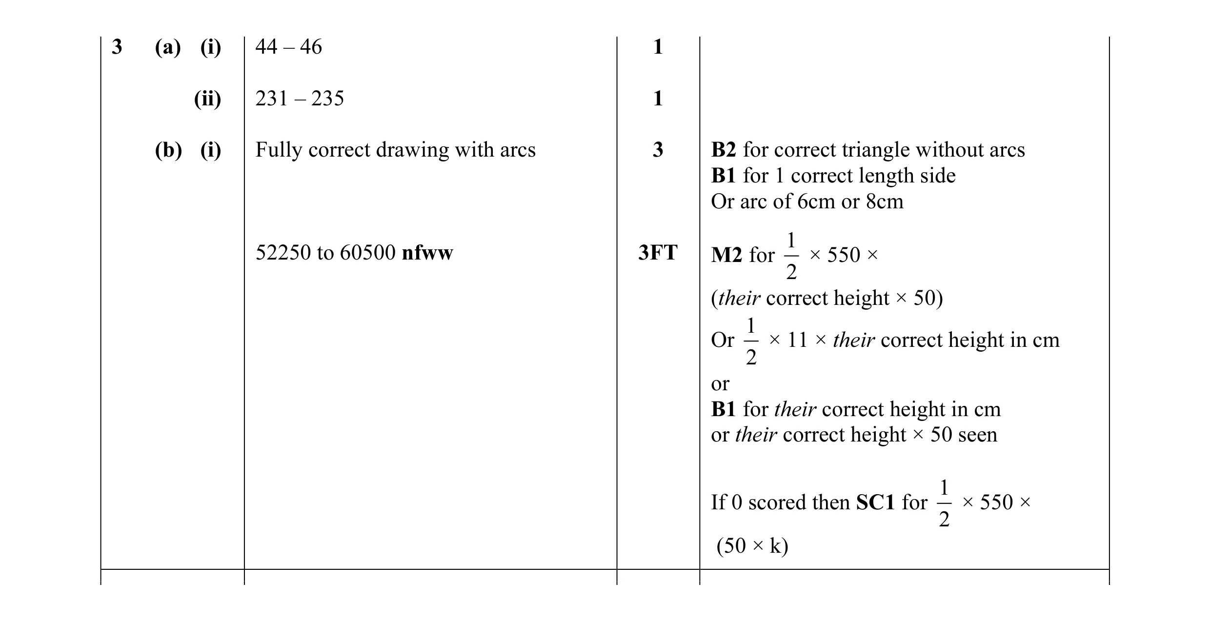 Mark scheme for question 22