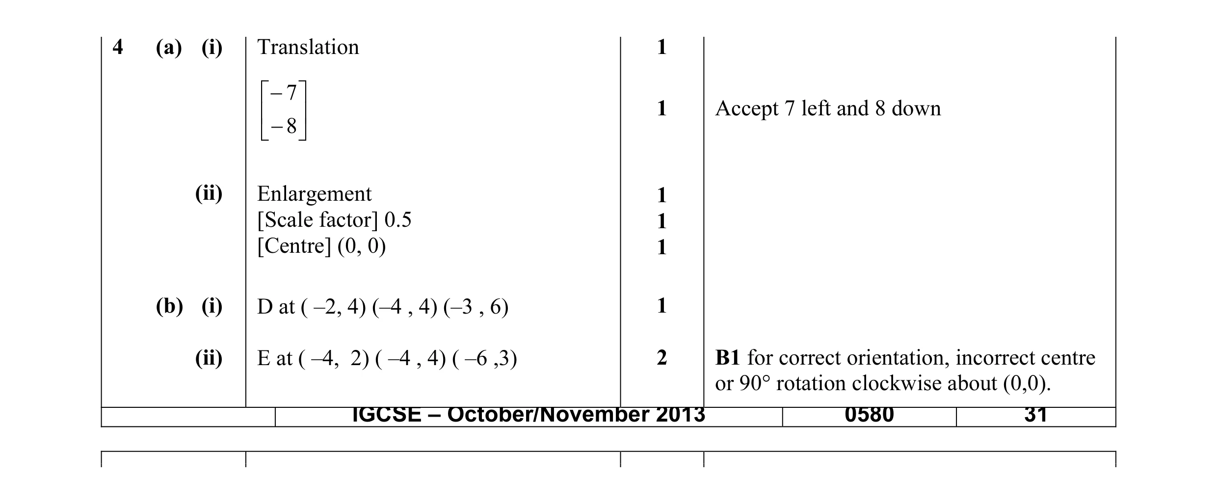 Mark scheme for question 27