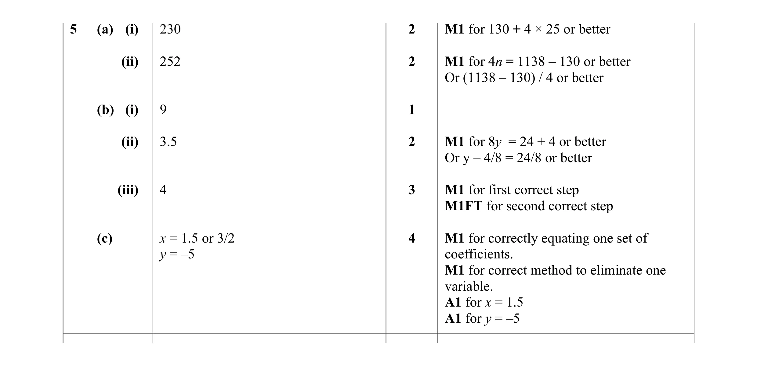 Mark scheme for question 24