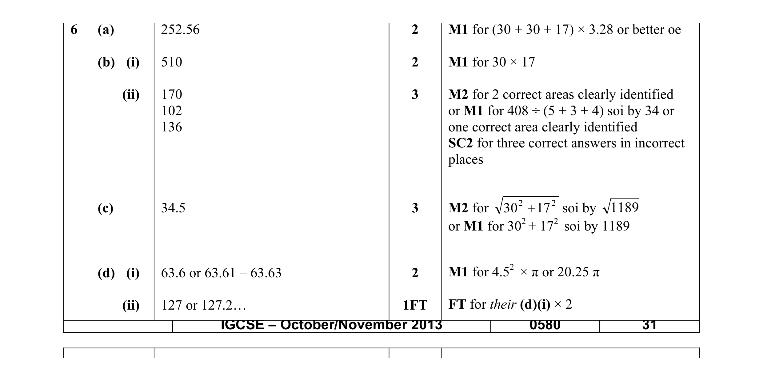 Mark scheme for question 12