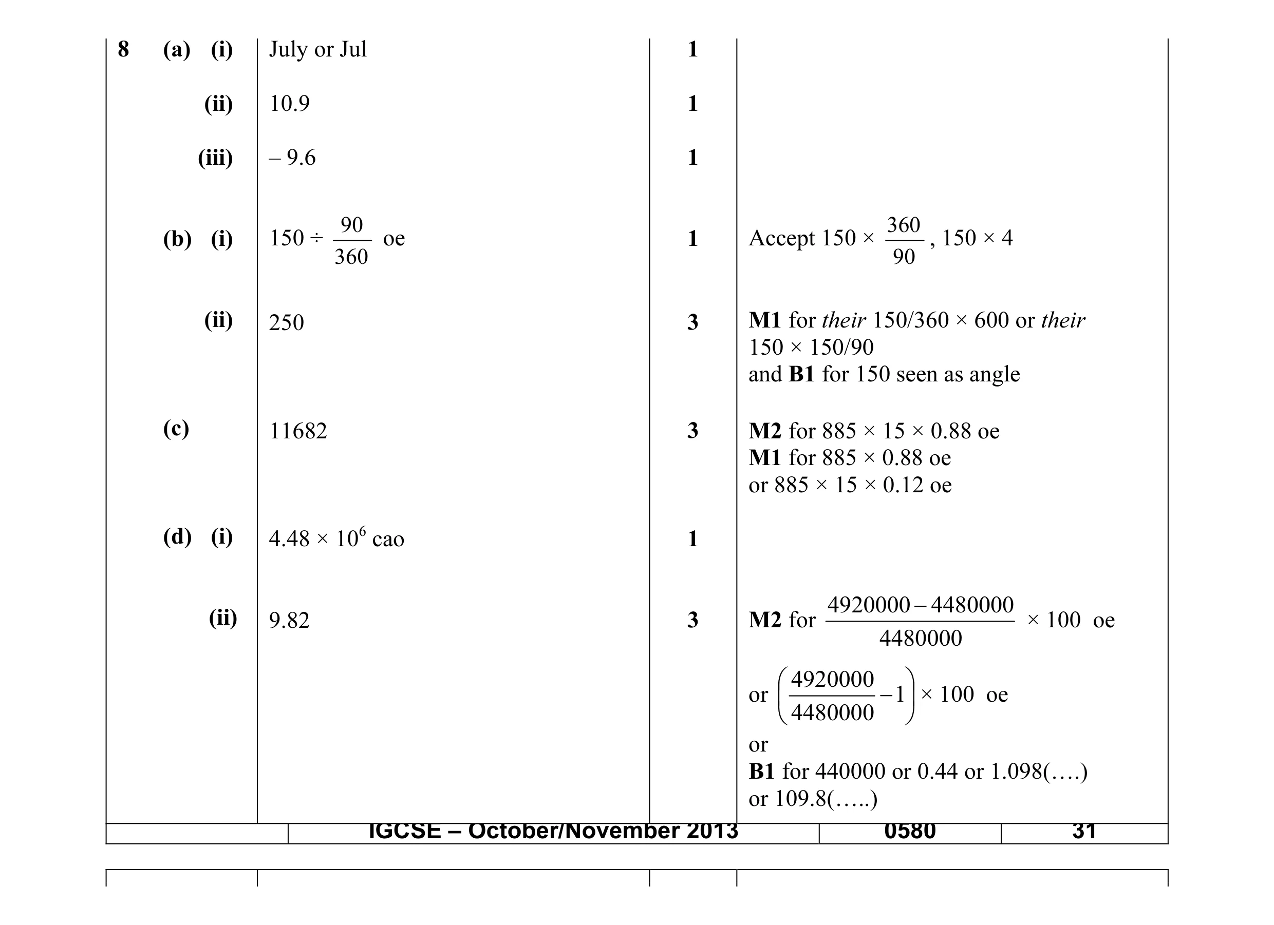 Mark scheme for question 3