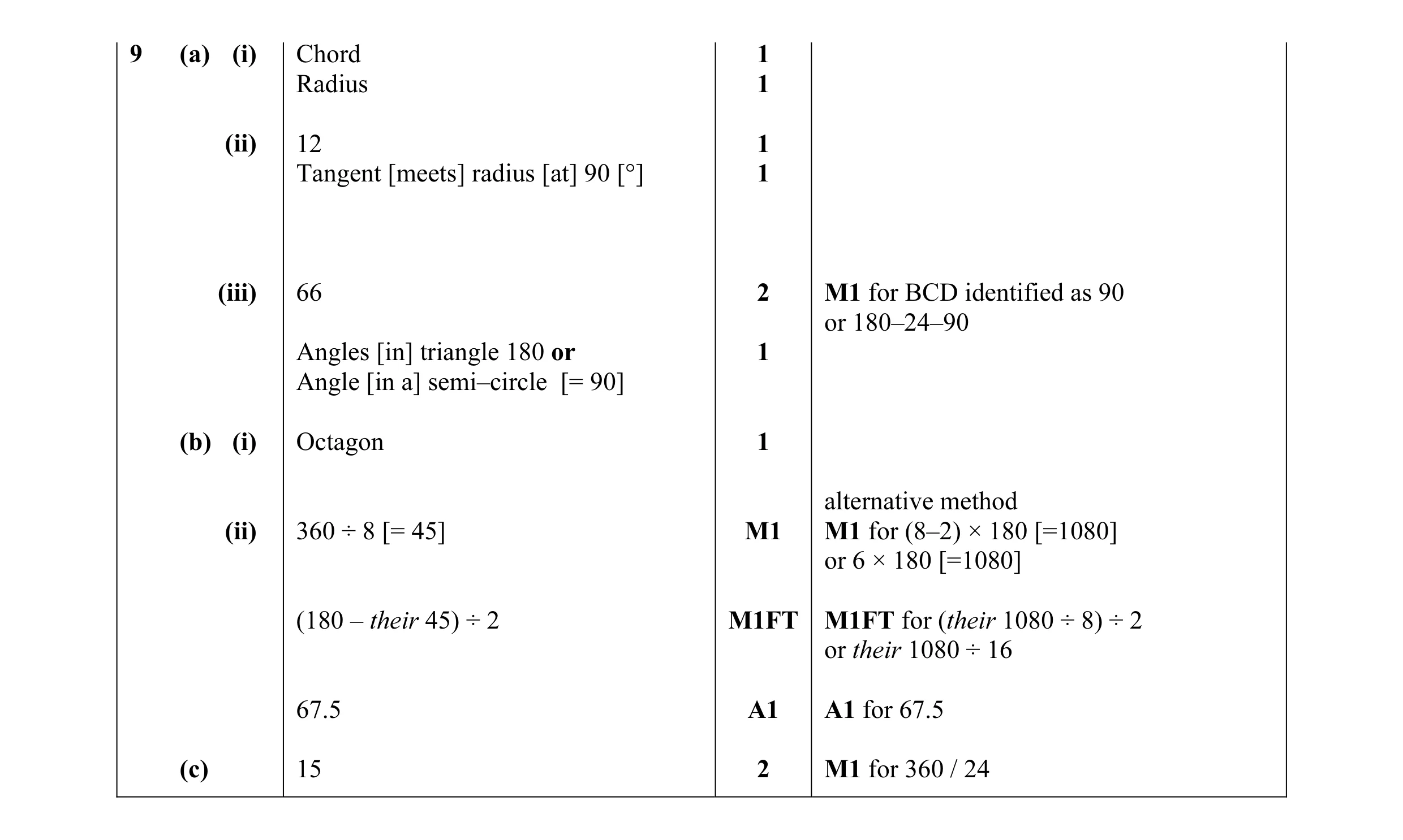 Mark scheme for question 8