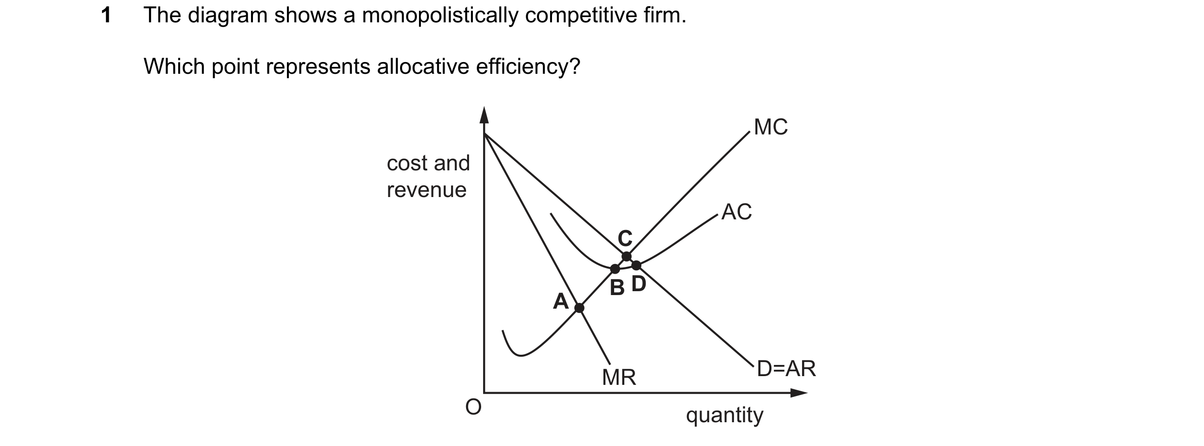 Question 168: The diagram shows a monopolistically competitive firm. Which point represents allocative efficiency? MC cost and revenue AC C B D A MR D=AR…