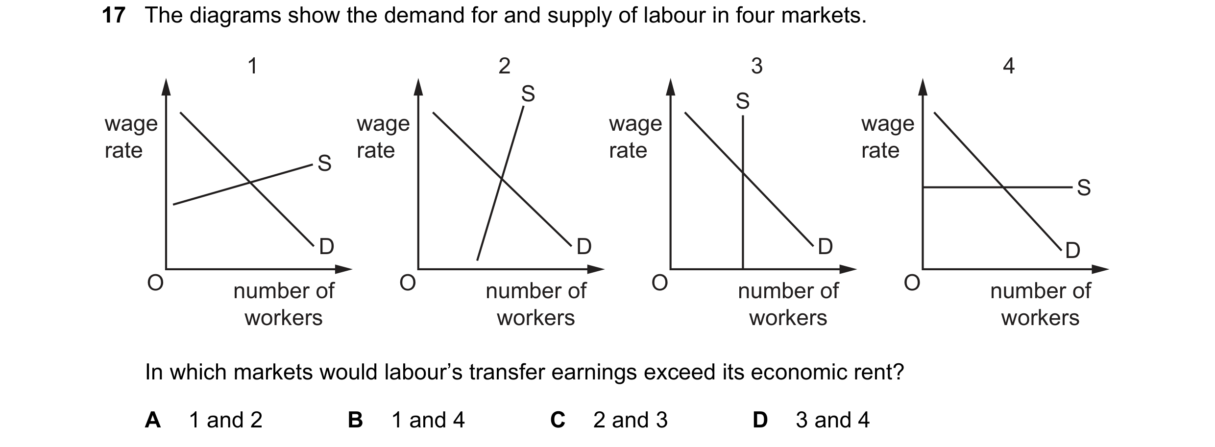 Question 134: The diagrams show the demand for and supply of labour in four markets. 1 2 3 4 S S wage wage wage wage rate rate rate rate S S D D D D O nu…