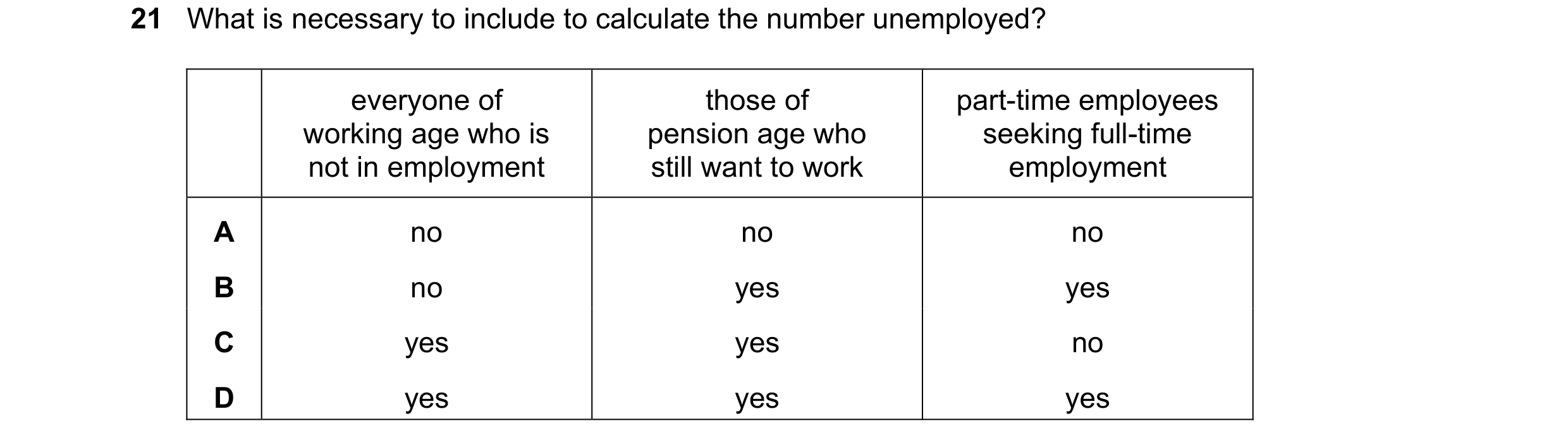 Question 27: What is necessary to include to calculate the number unemployed? everyone of those of part-time employees working age who is pension age wh…