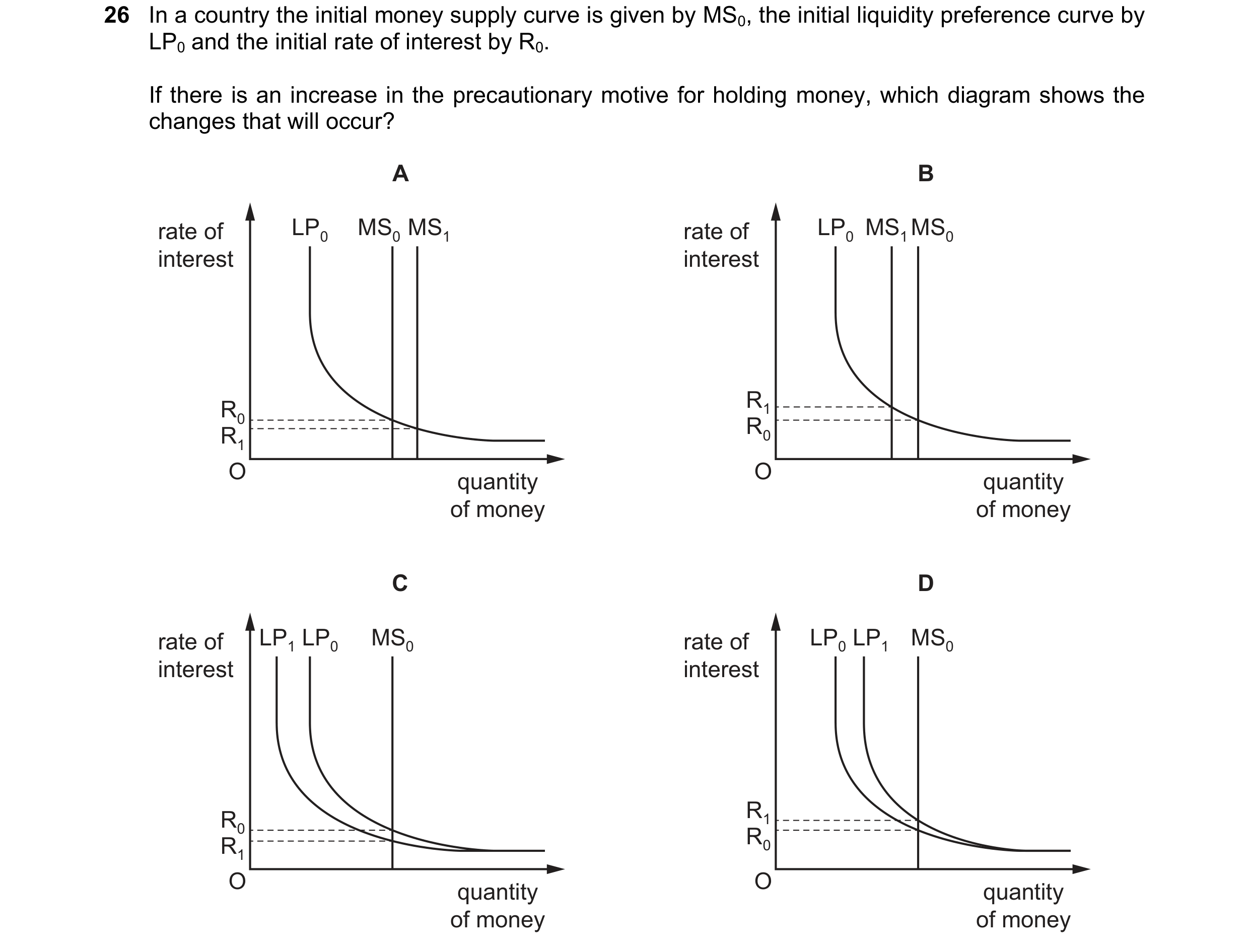 Question 137: In a country the initial money supply curve is given by MS0, the initial liquidity preference curve by LP0 and the initial rate of interest…