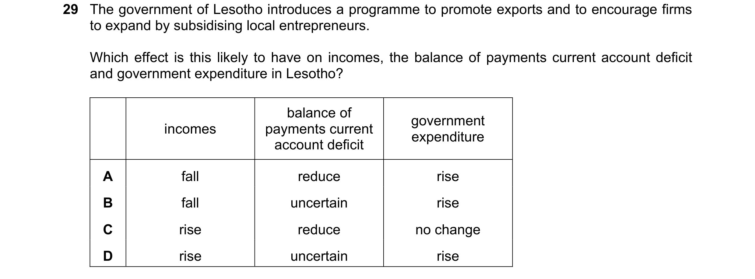 Question 34: The government of Lesotho introduces a programme to promote exports and to encourage firms to expand by subsidising local entrepreneurs. Wh…