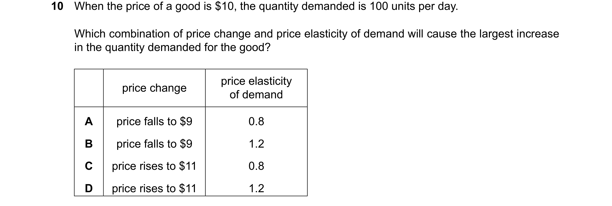 Question 71: When the price of a good is $10, the quantity demanded is 100 units per day. Which combination of price change and price elasticity of dema…