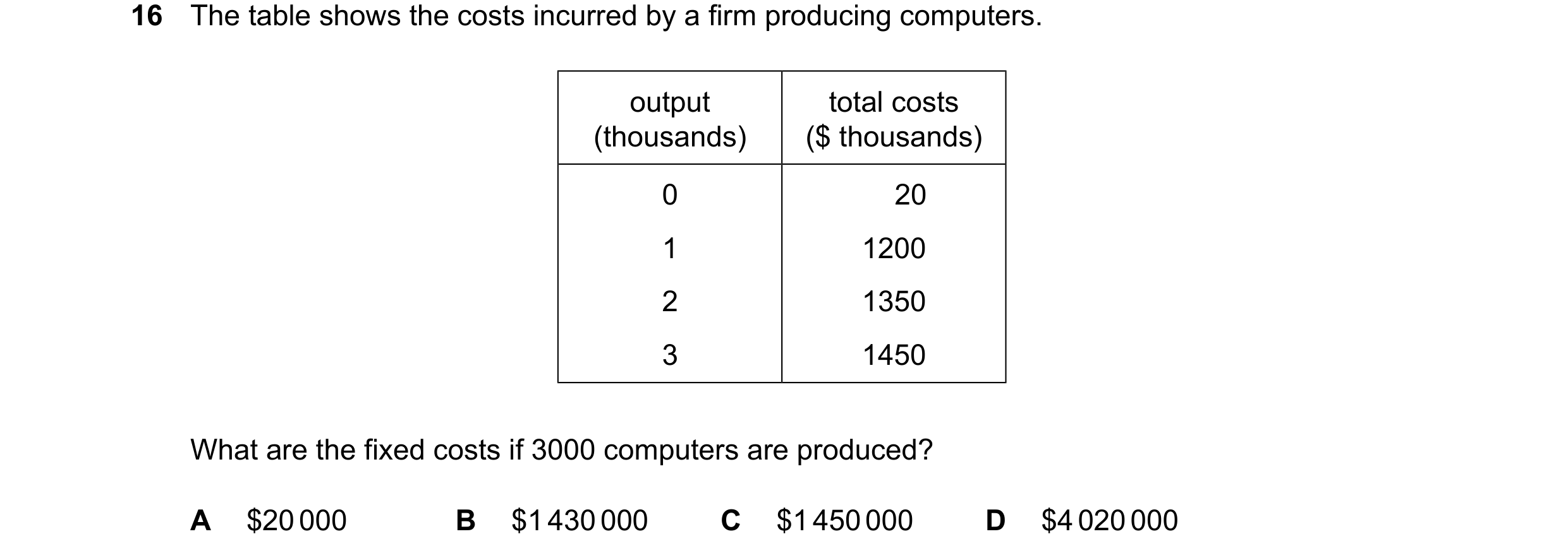 Question 234: The table shows the costs incurred by a firm producing computers. output total costs (thousands) ($ thousands) 0 20 1 1200 2 1350 3 1450 Wh…