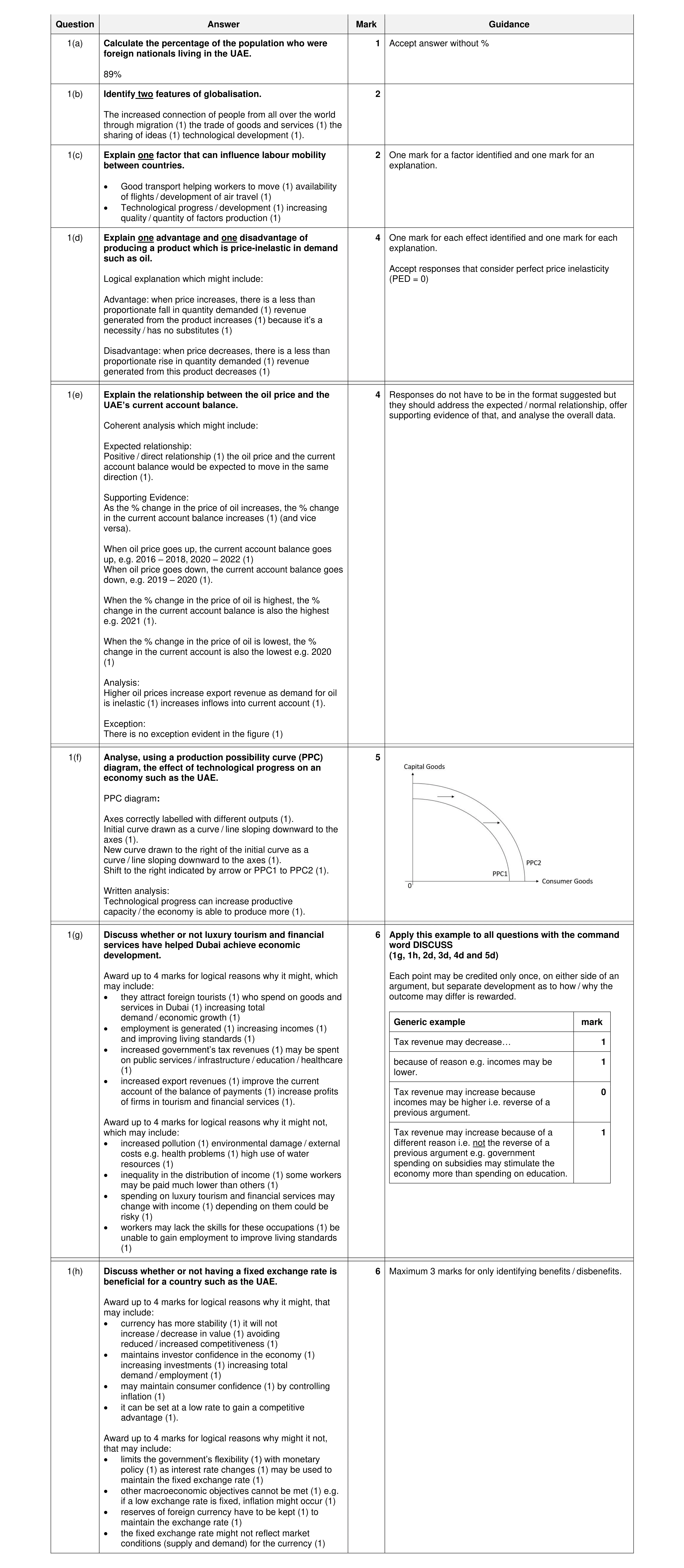 Mark scheme for question 29