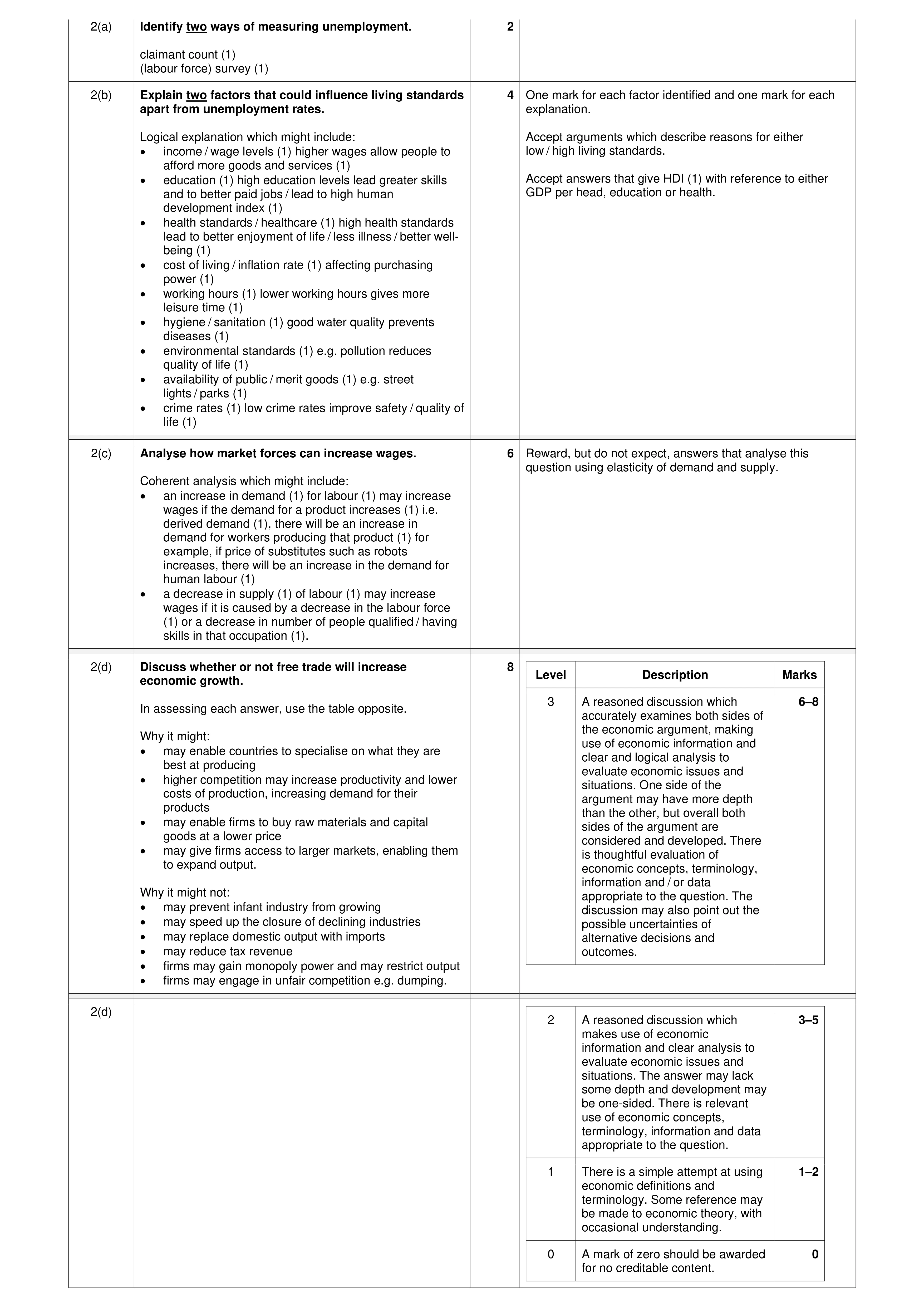 Mark scheme for question 27