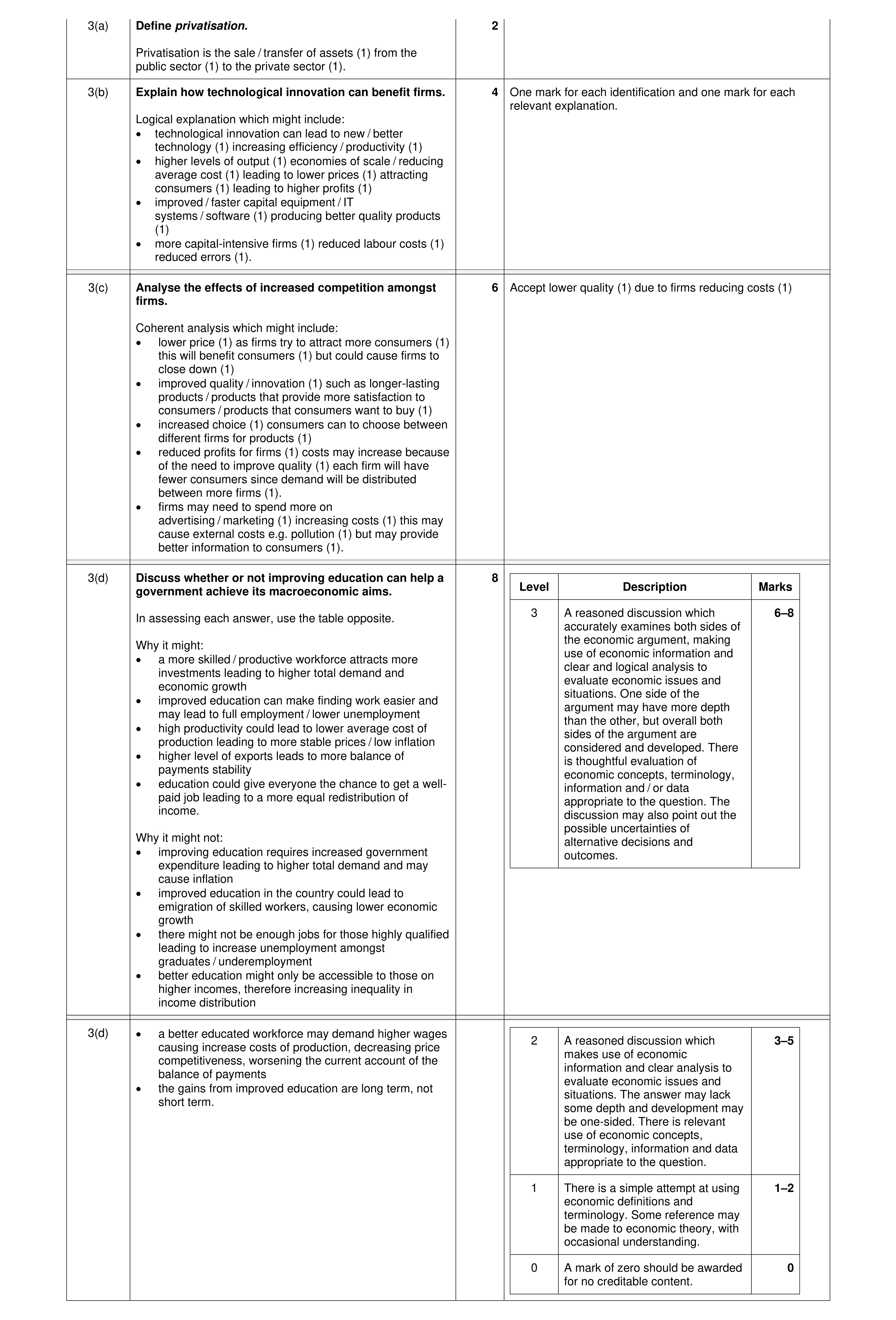 Mark scheme for question 36