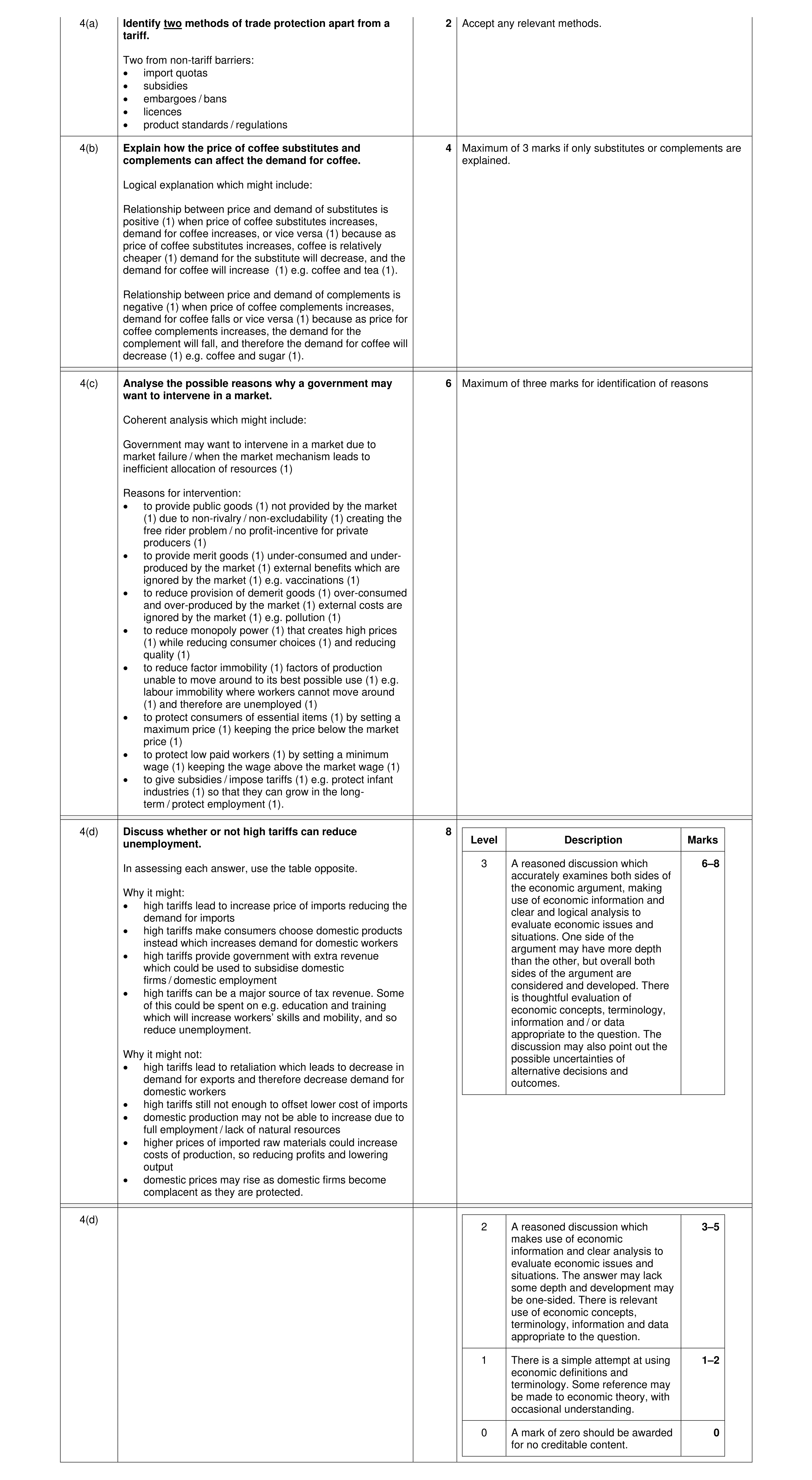 Mark scheme for question 55