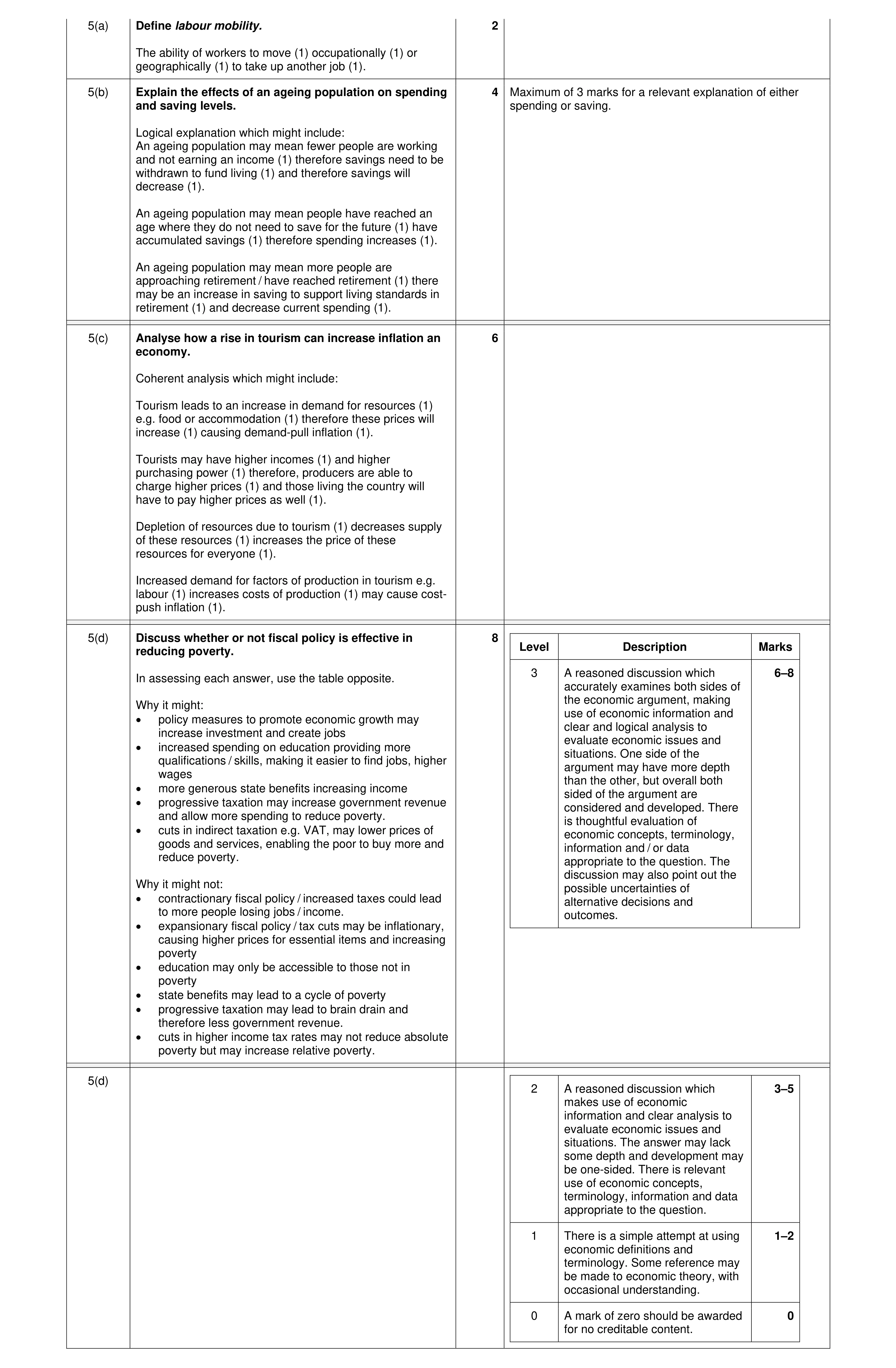 Mark scheme for question 74