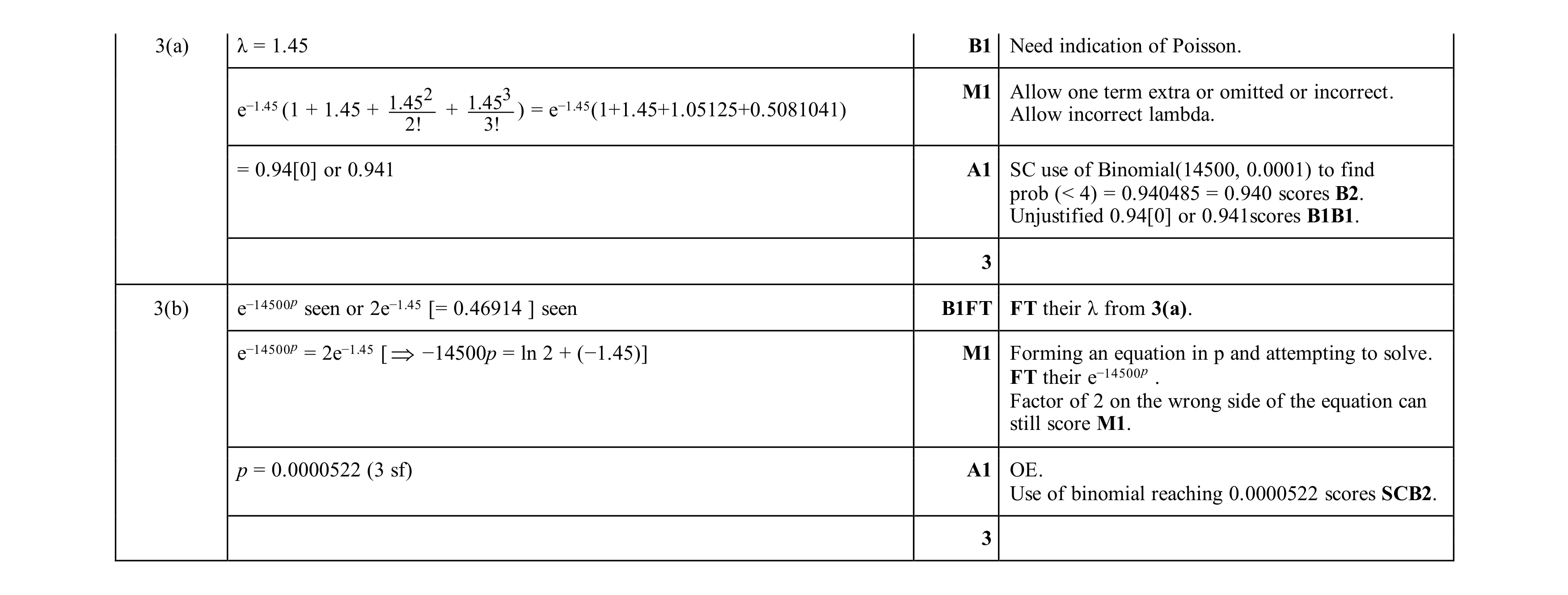 Mark scheme for question 104