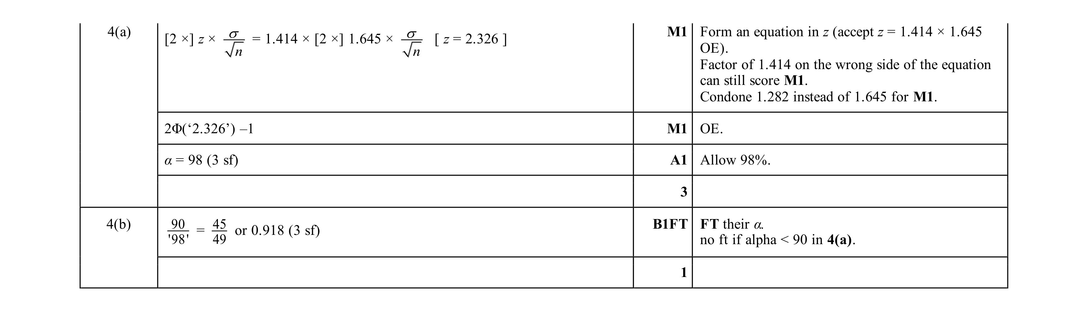 Mark scheme for question 28