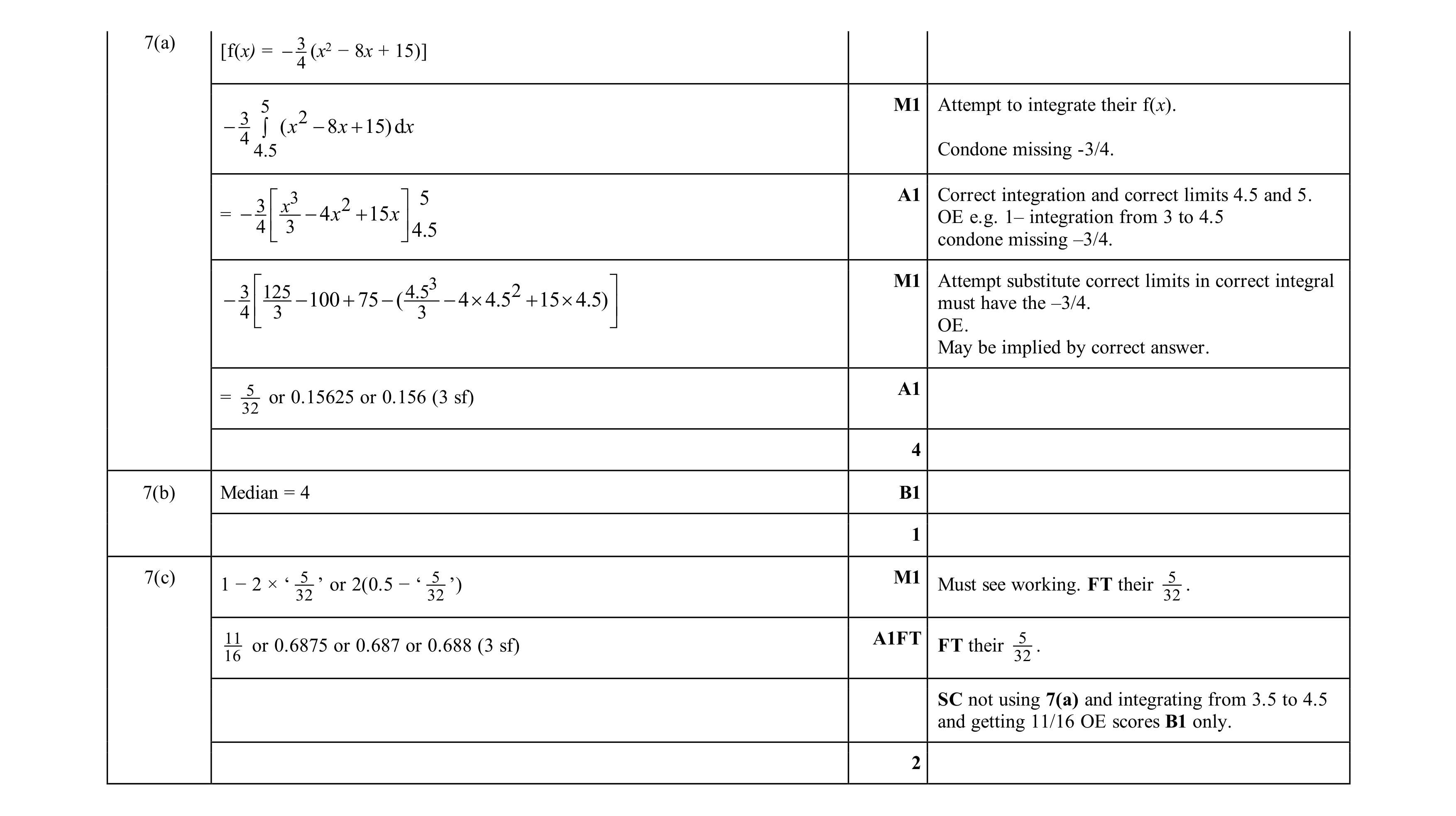 Mark scheme for question 196
