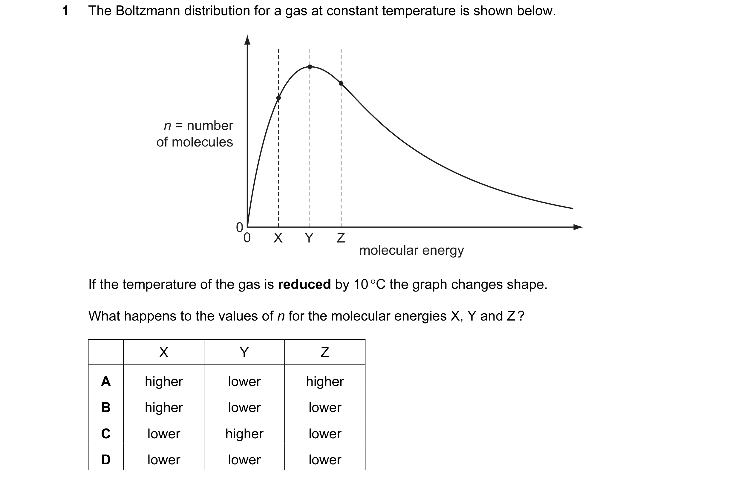 Question 53: The Boltzmann distribution for a gas at constant temperature is shown below. n = number of molecules 0 0 X Y Z molecular energy If the temp…