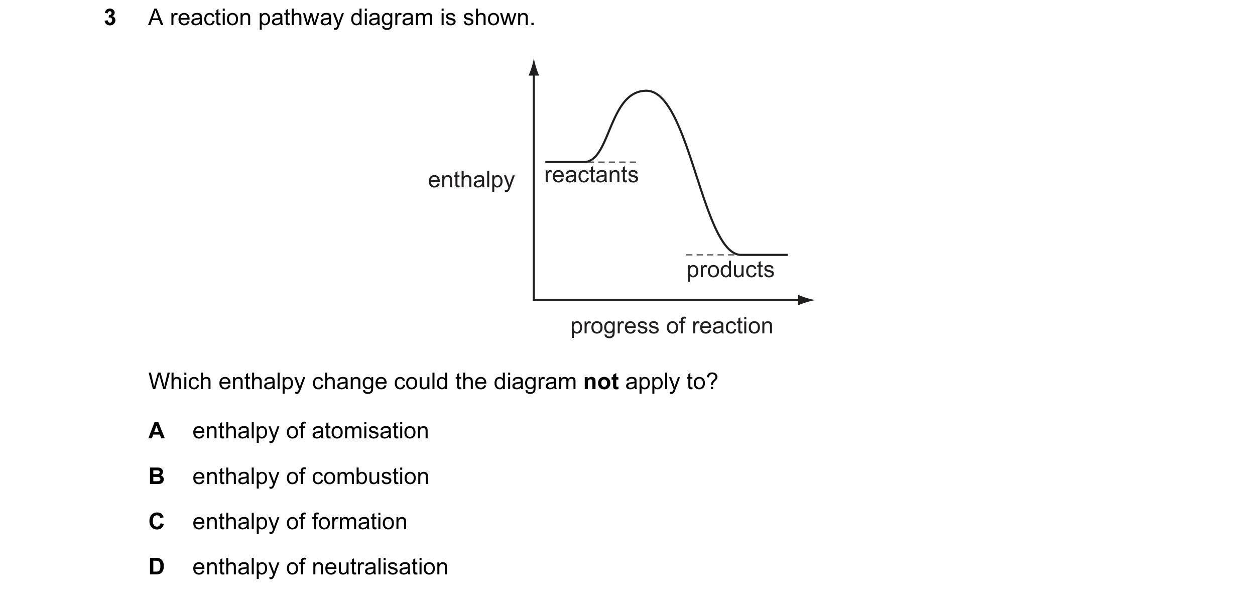 Question 74: A reaction pathway diagram is shown. enthalpy reactants products progress of reaction Which enthalpy change could the diagram not apply to?…