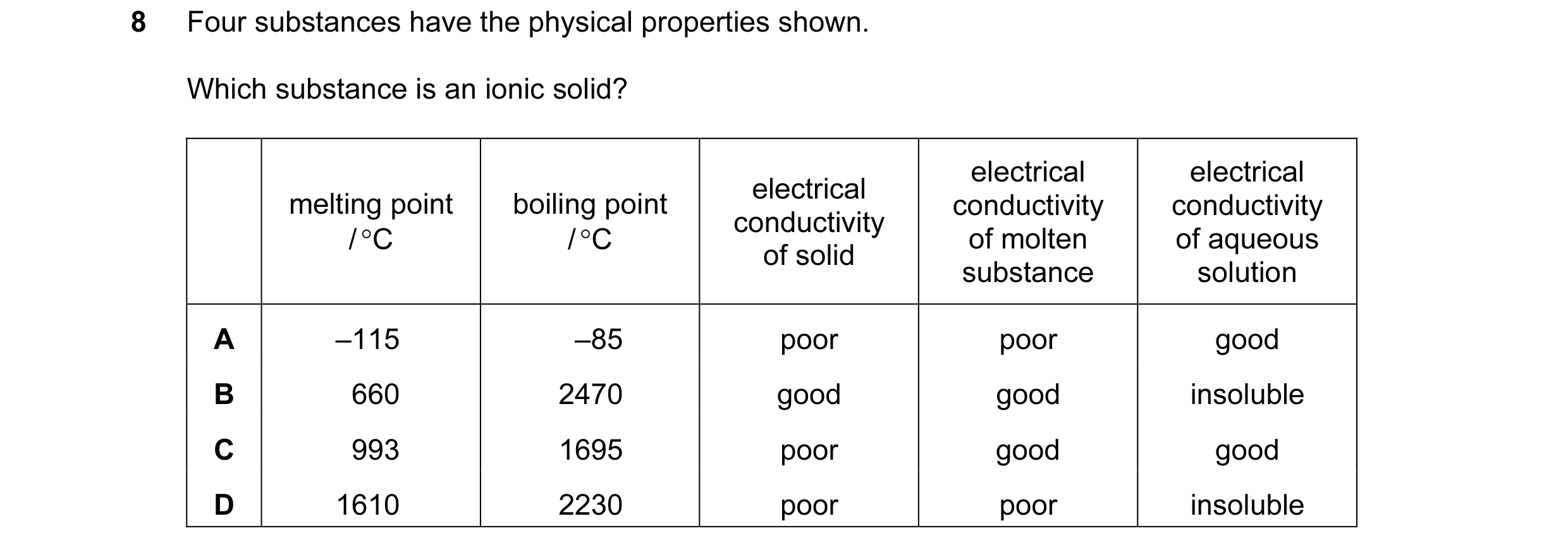 Question 34: Four substances have the physical properties shown. Which substance is an ionic solid? electrical electrical electrical melting point boili…