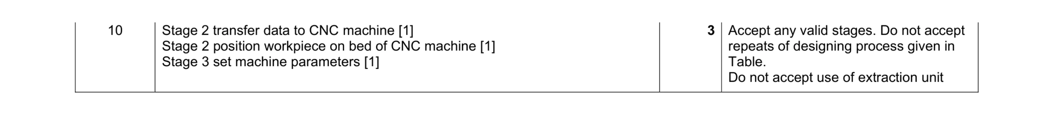 Mark scheme for question 95