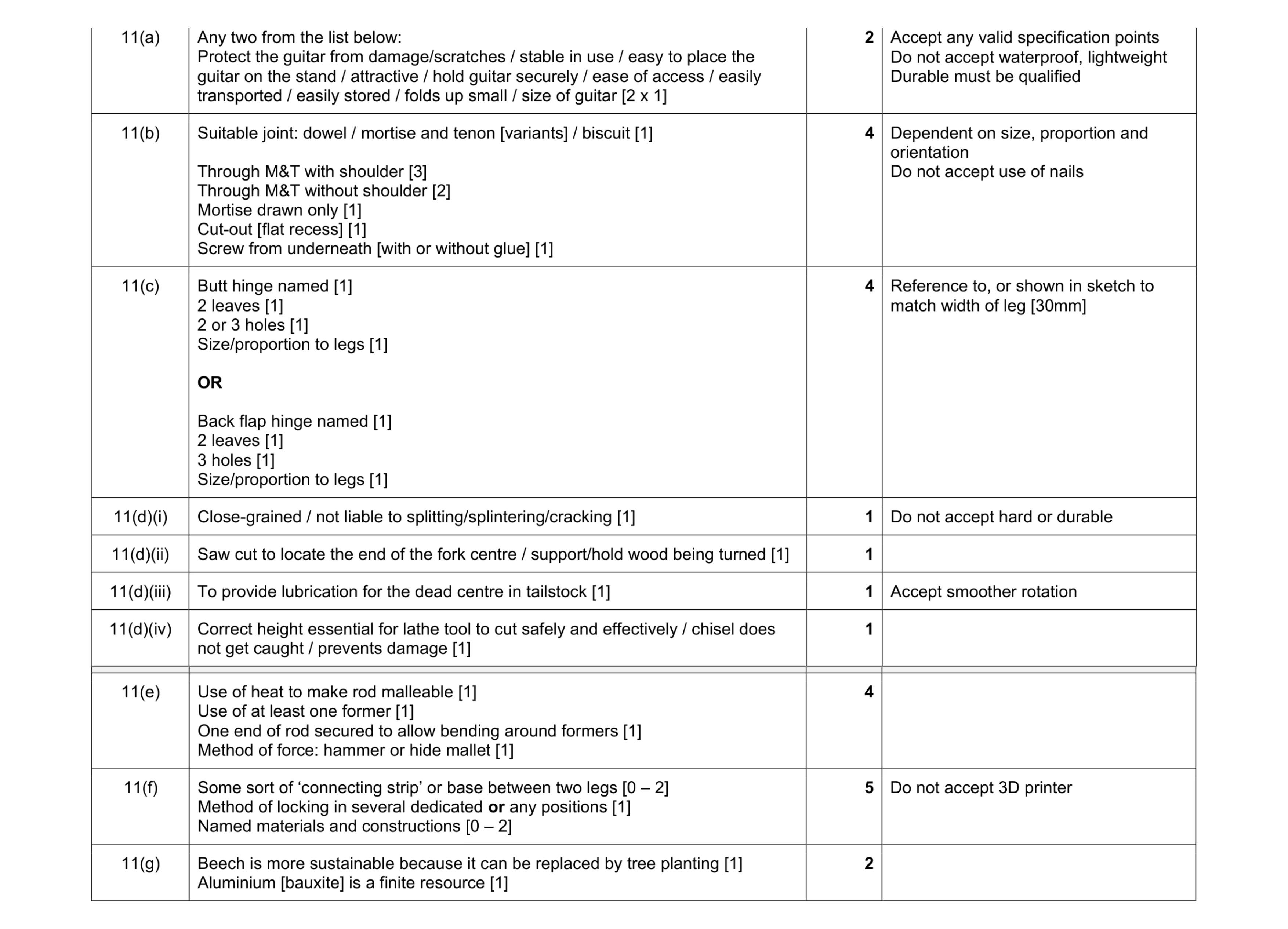 Mark scheme for question 336