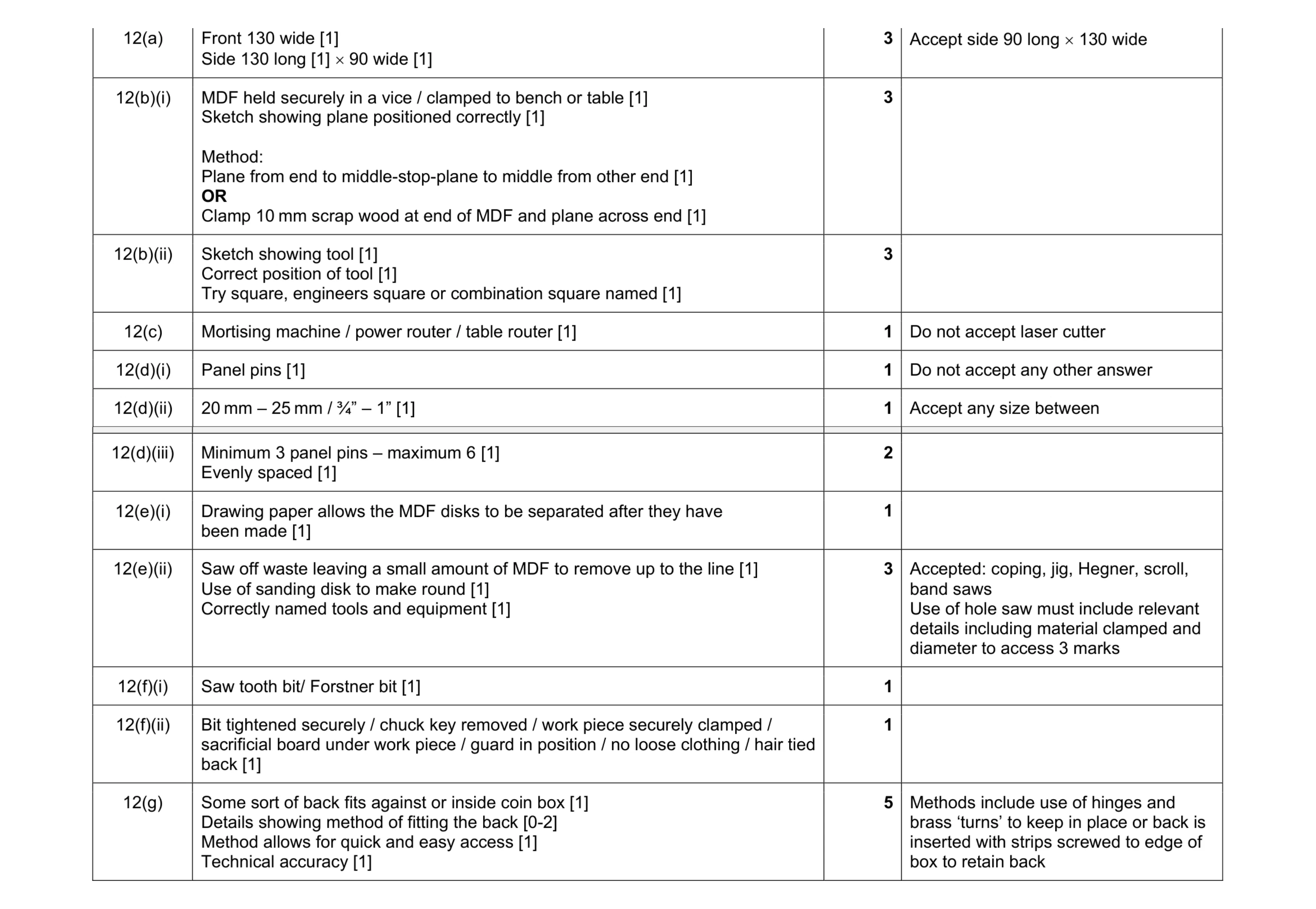 Mark scheme for question 337