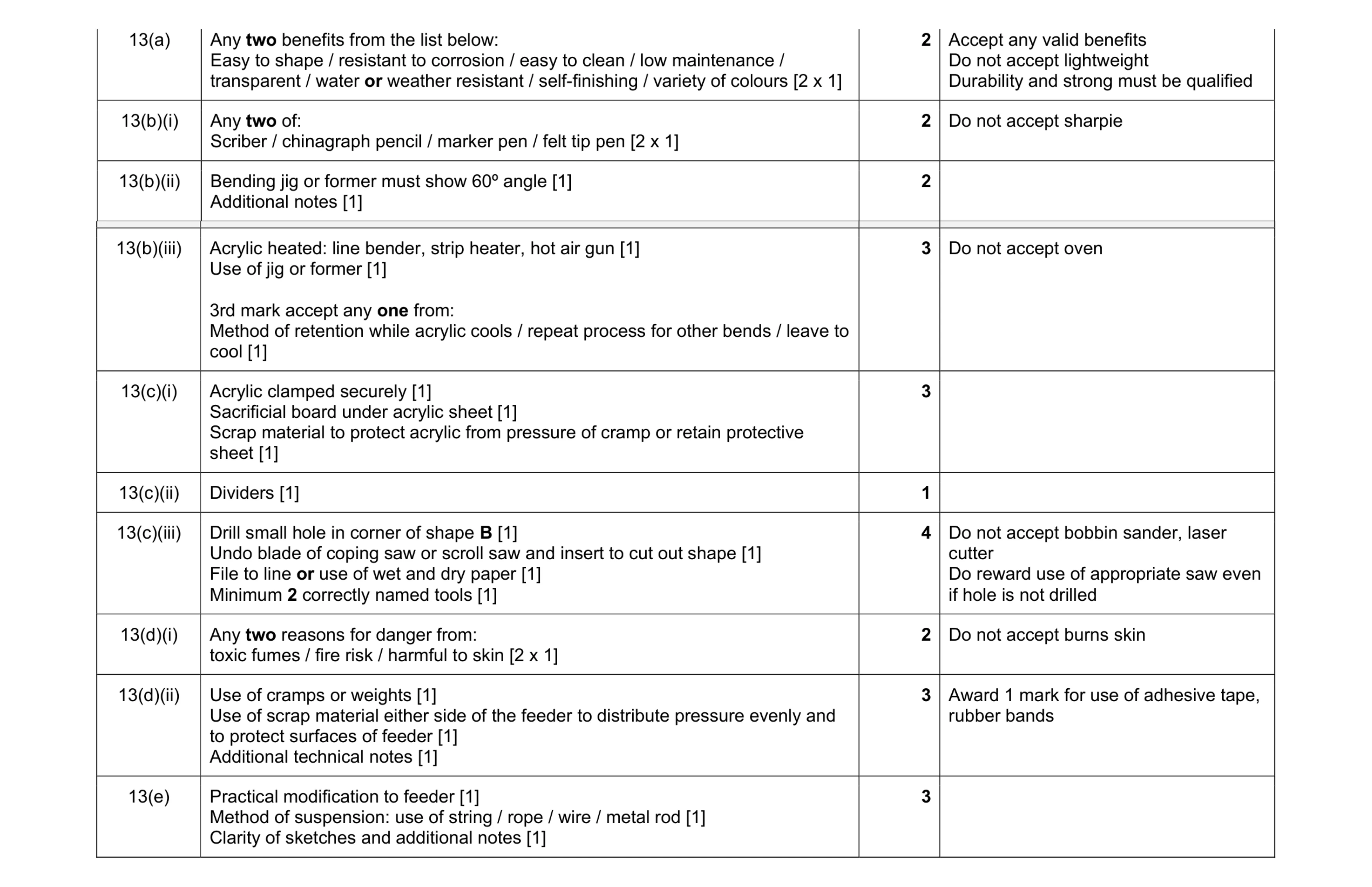 Mark scheme for question 338