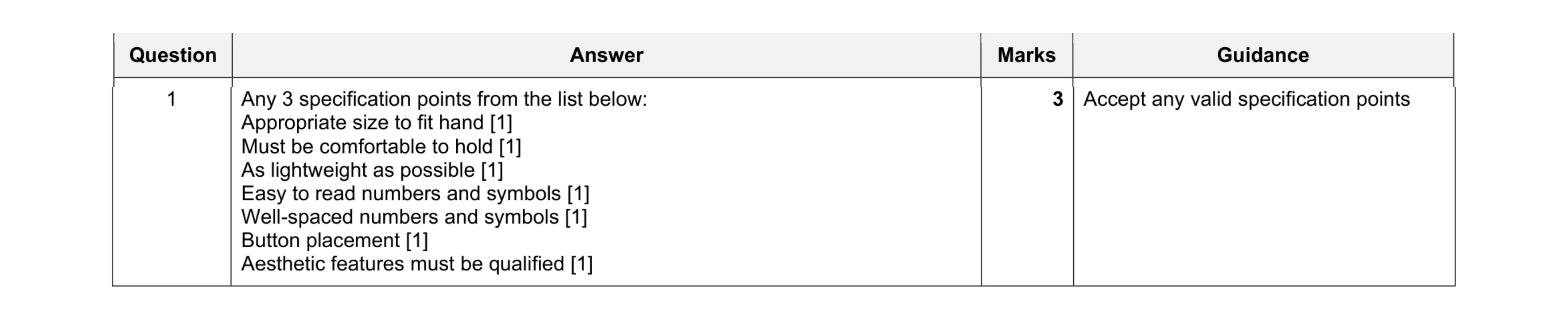 Mark scheme for question 93