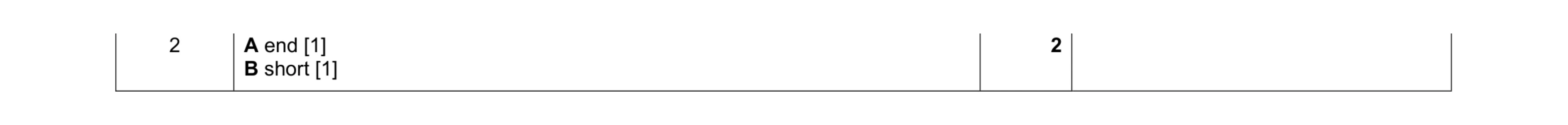 Mark scheme for question 329