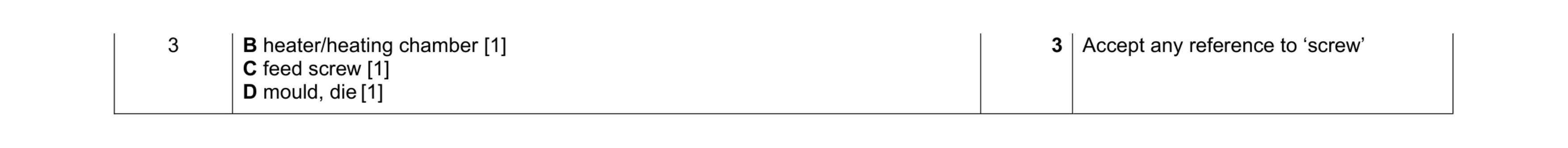 Mark scheme for question 94