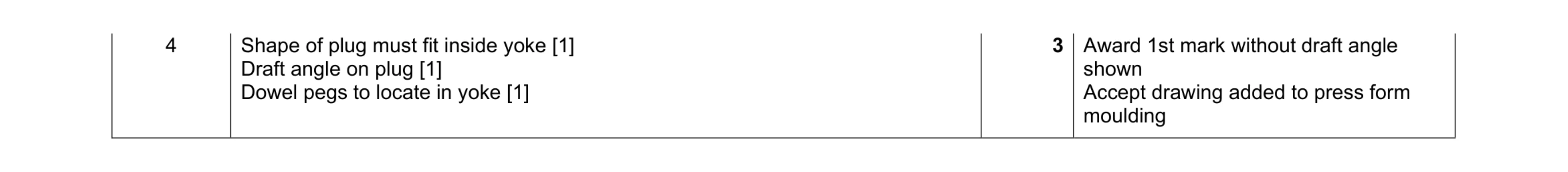 Mark scheme for question 330