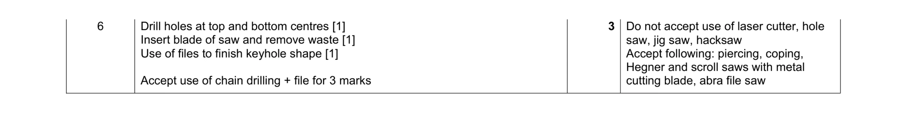 Mark scheme for question 332