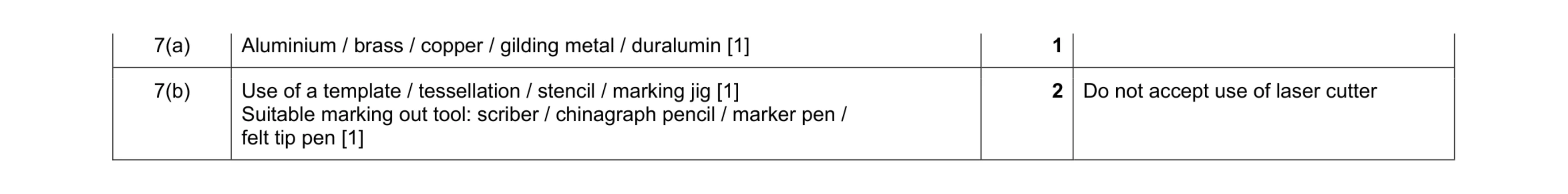 Mark scheme for question 333