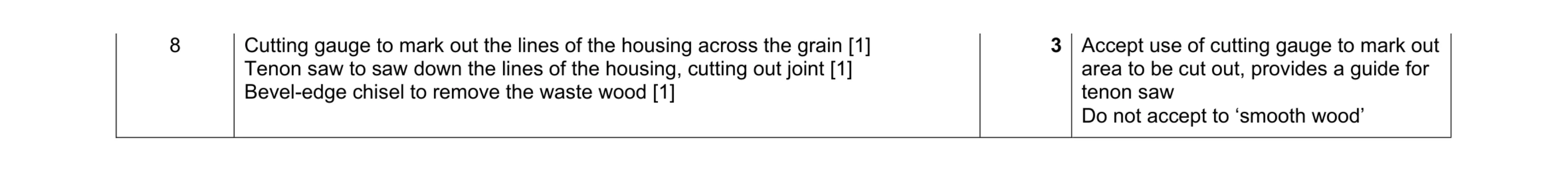 Mark scheme for question 334