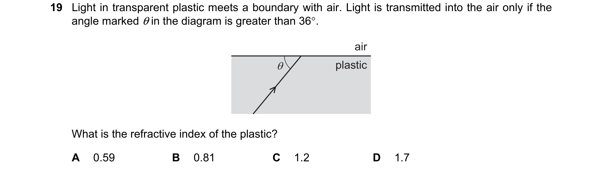 Question 128: Light in transparent plastic meets a boundary with air. Light is transmitted into the air only if the
angle marked @in the diagram is great…