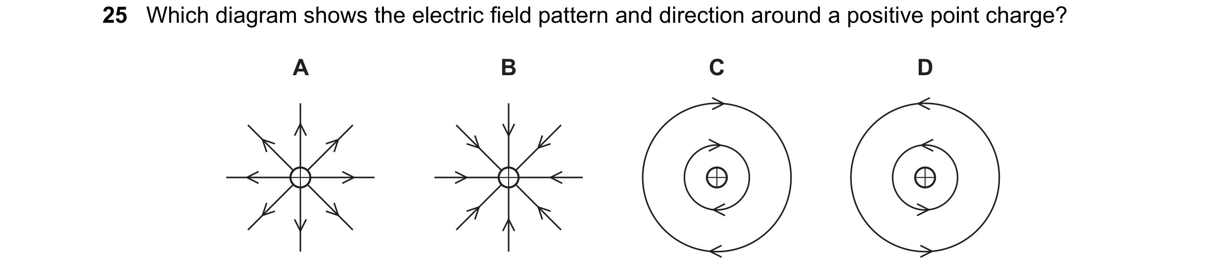 Question 159: Which diagram shows the electric field pattern and direction around a positive point charge? A B C D